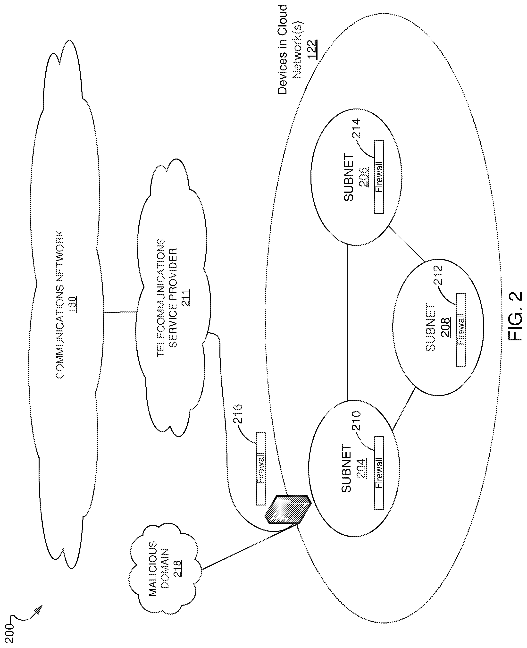 Patent US11777901 Figure 2 – Systems and methods for dynamic firewall policy configuration