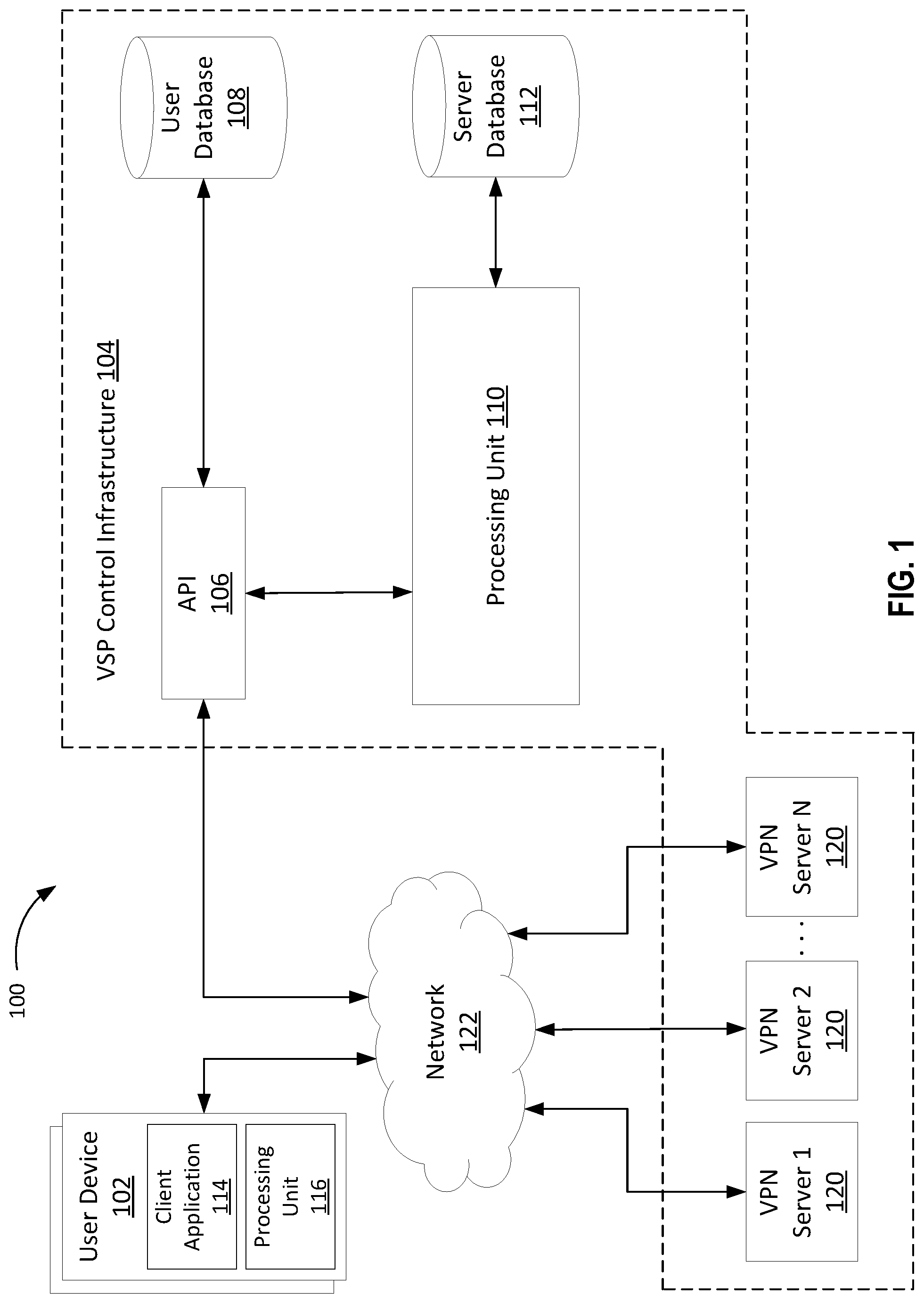 Patent US11777904 Figure 1 – Header-based authentication in a virtual private network