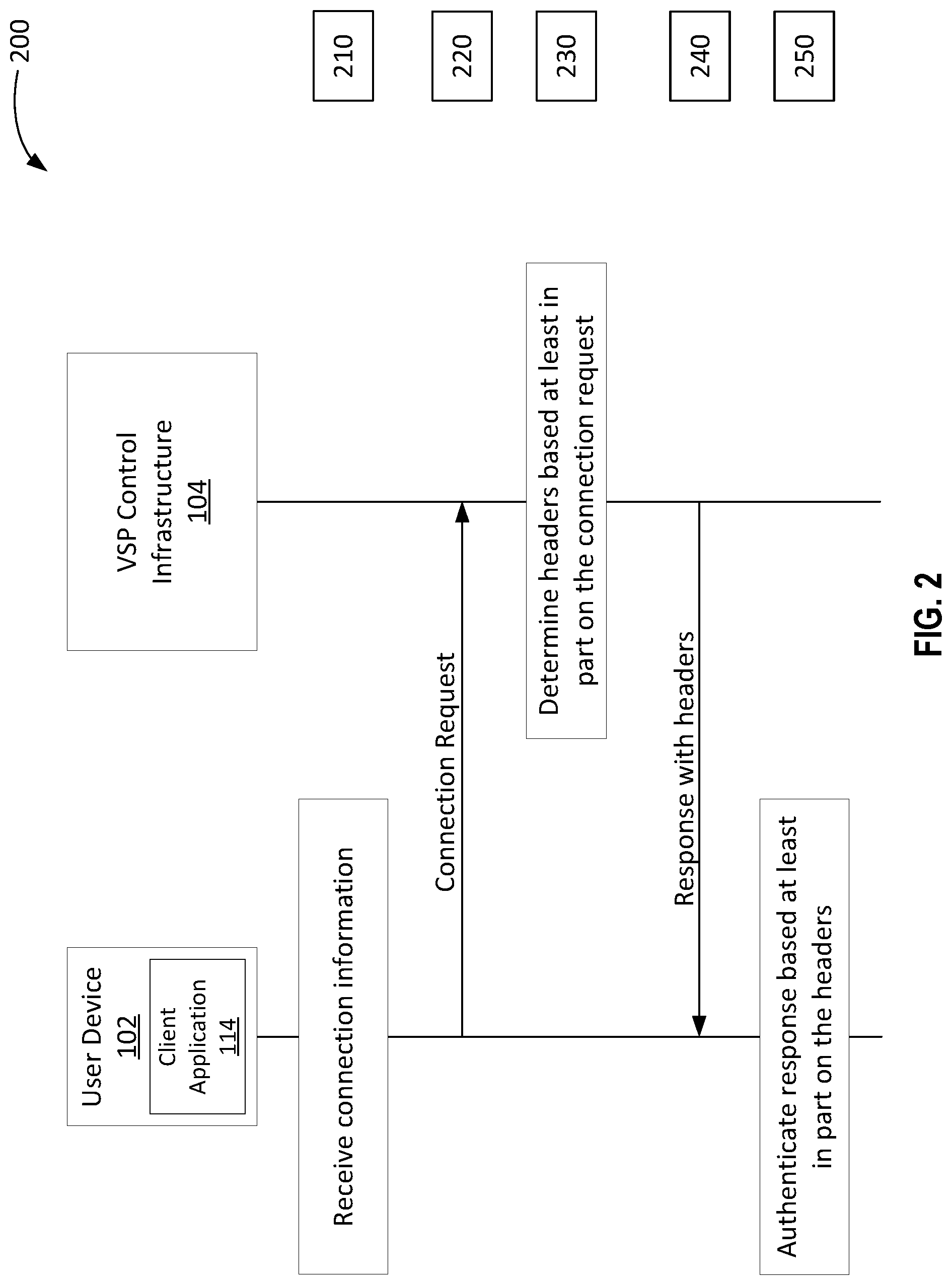 Patent US11777904 Figure 2 – Header-based authentication in a virtual private network