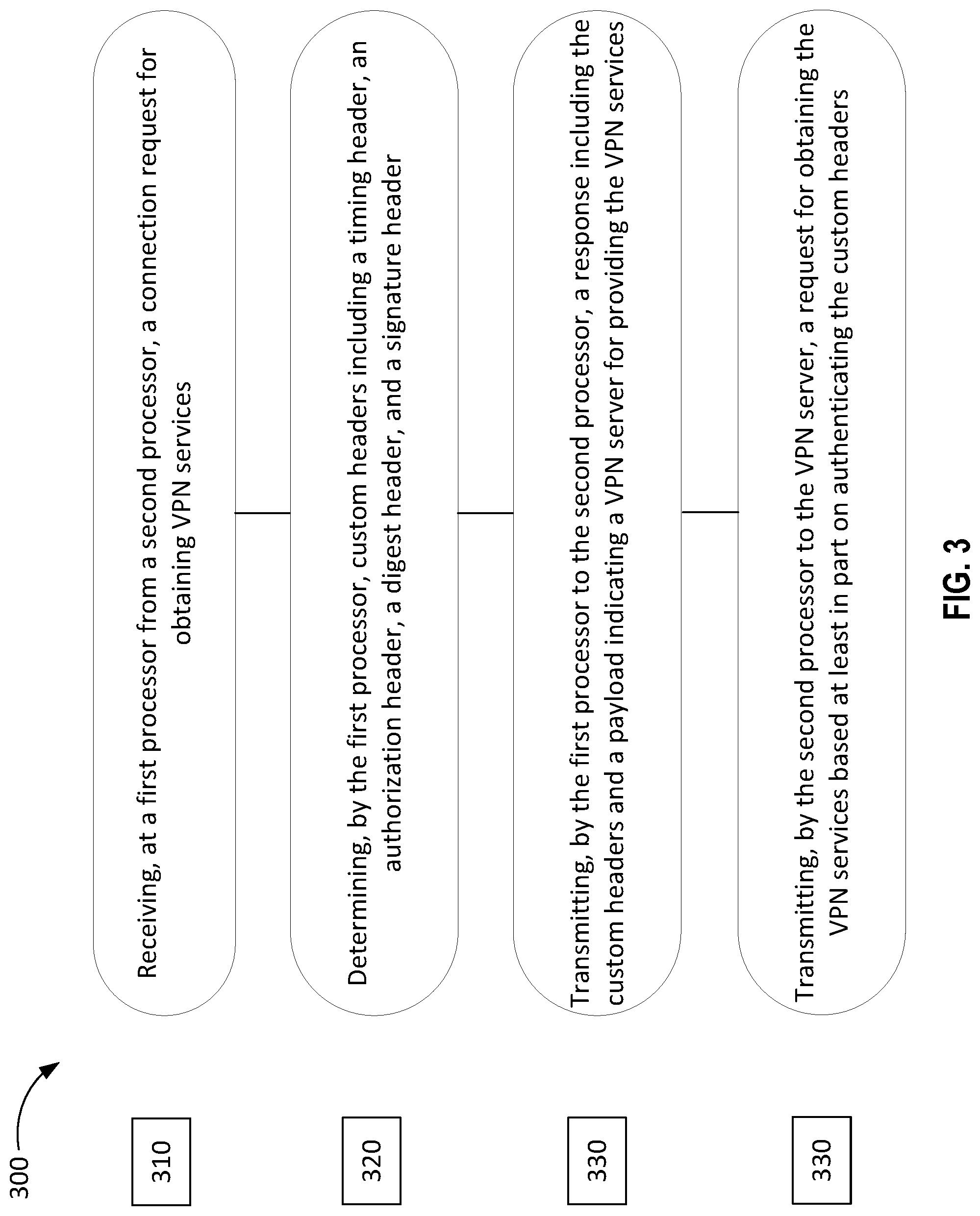 Patent US11777904 Figure 3 – Header-based authentication in a virtual private network