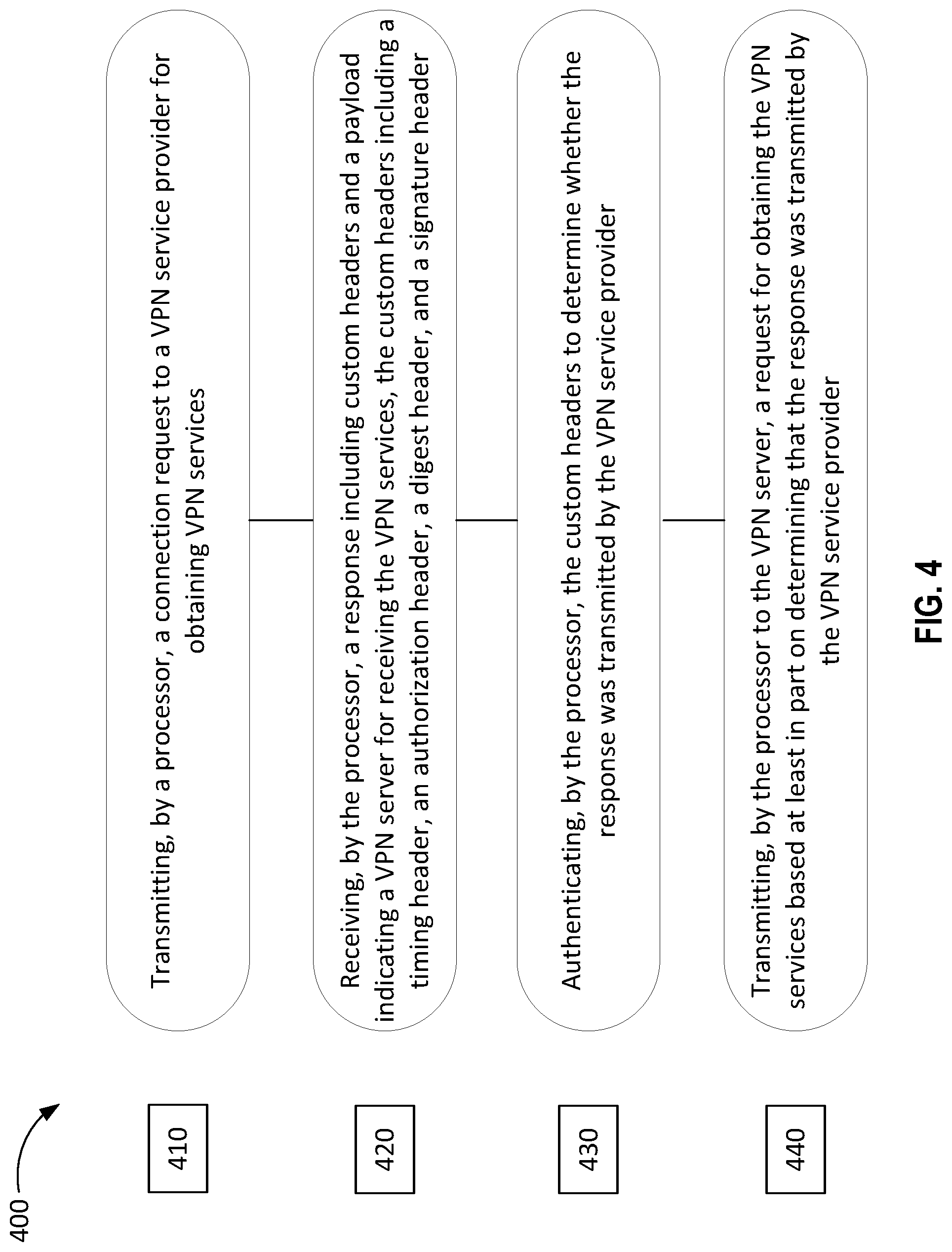 Patent US11777904 Figure 4 – Header-based authentication in a virtual private network