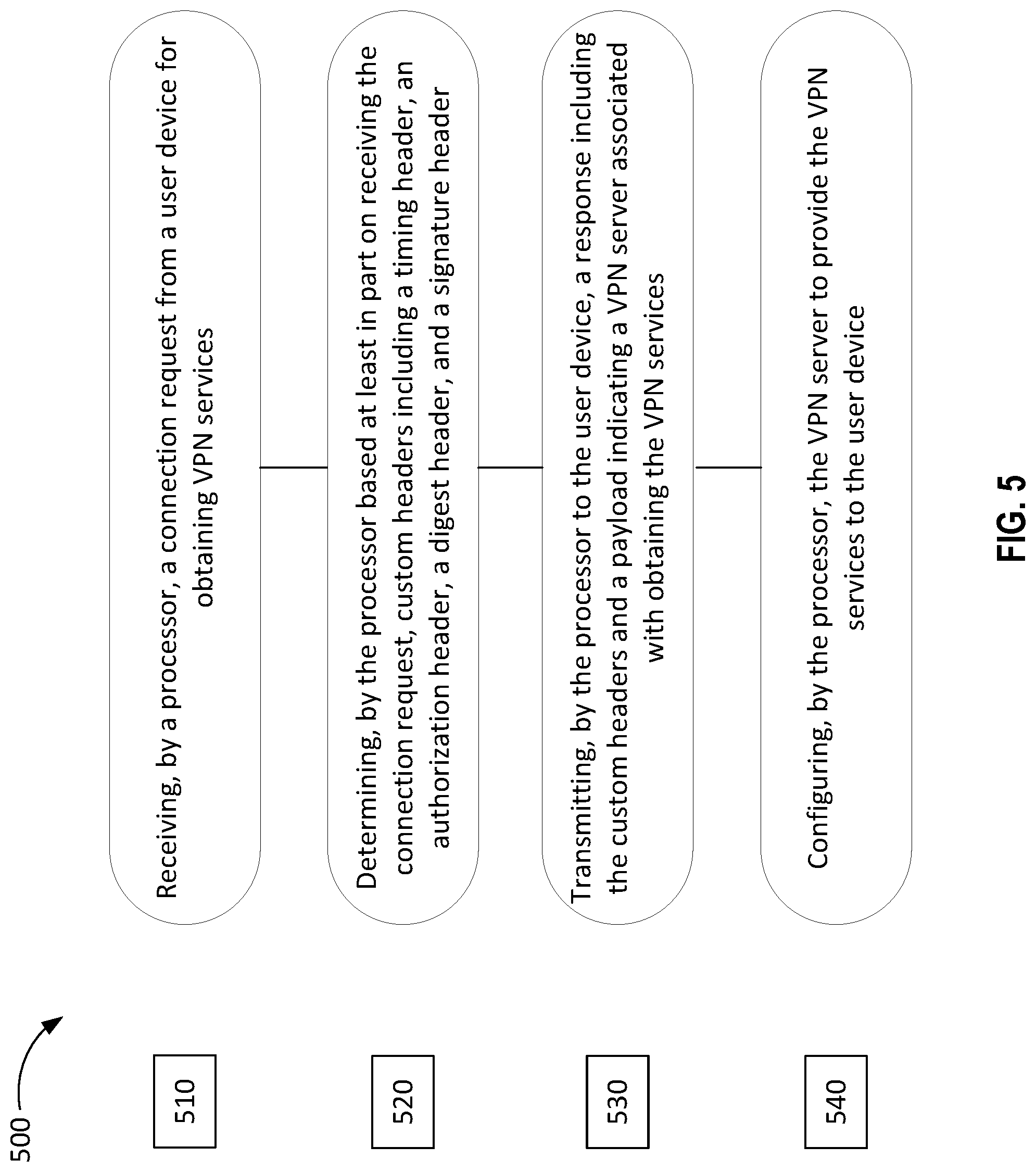 Patent US11777904 Figure 5 – Header-based authentication in a virtual private network
