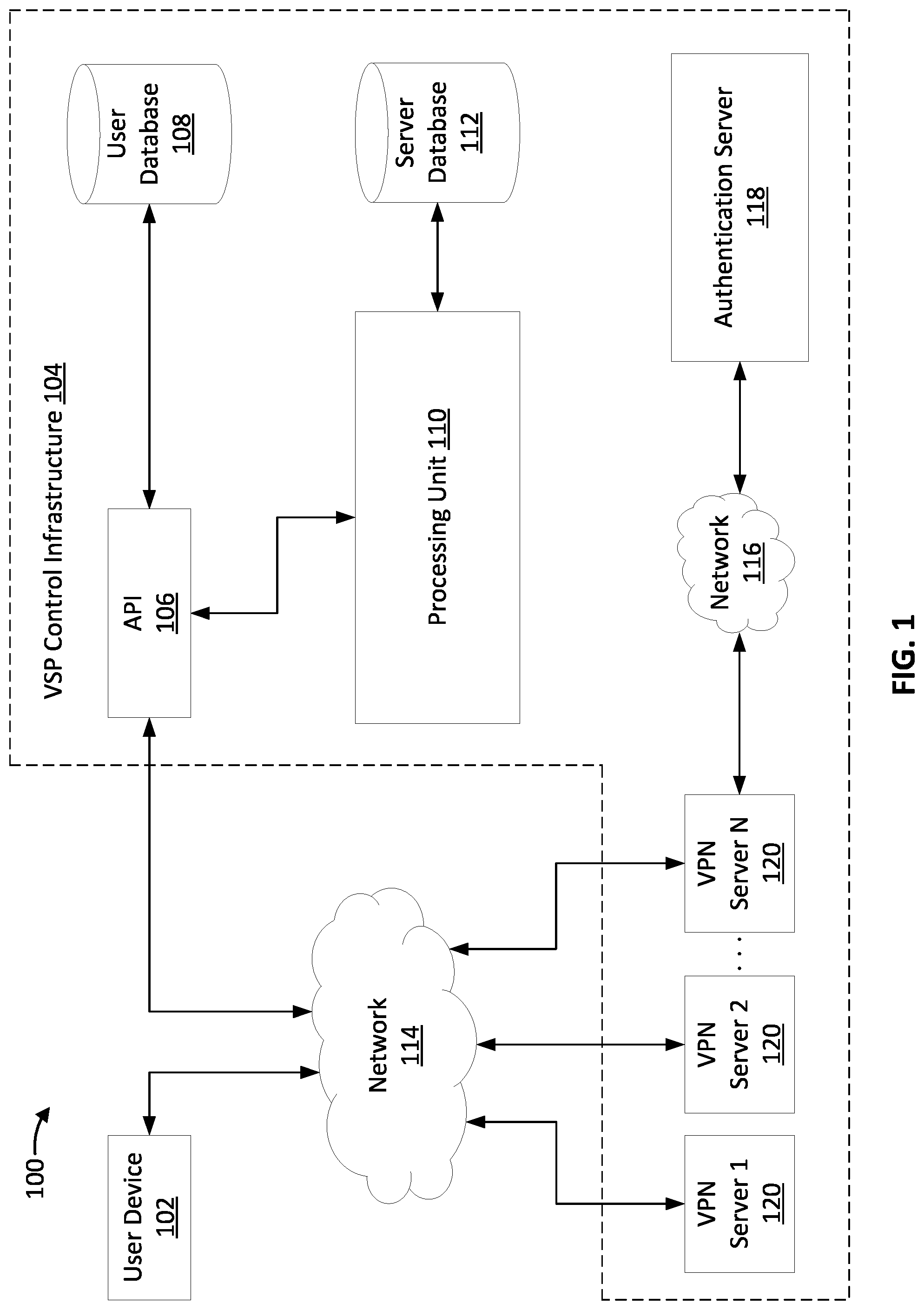 Patent US11777905 Figure 1 – Secure configuration of a virtual private network server