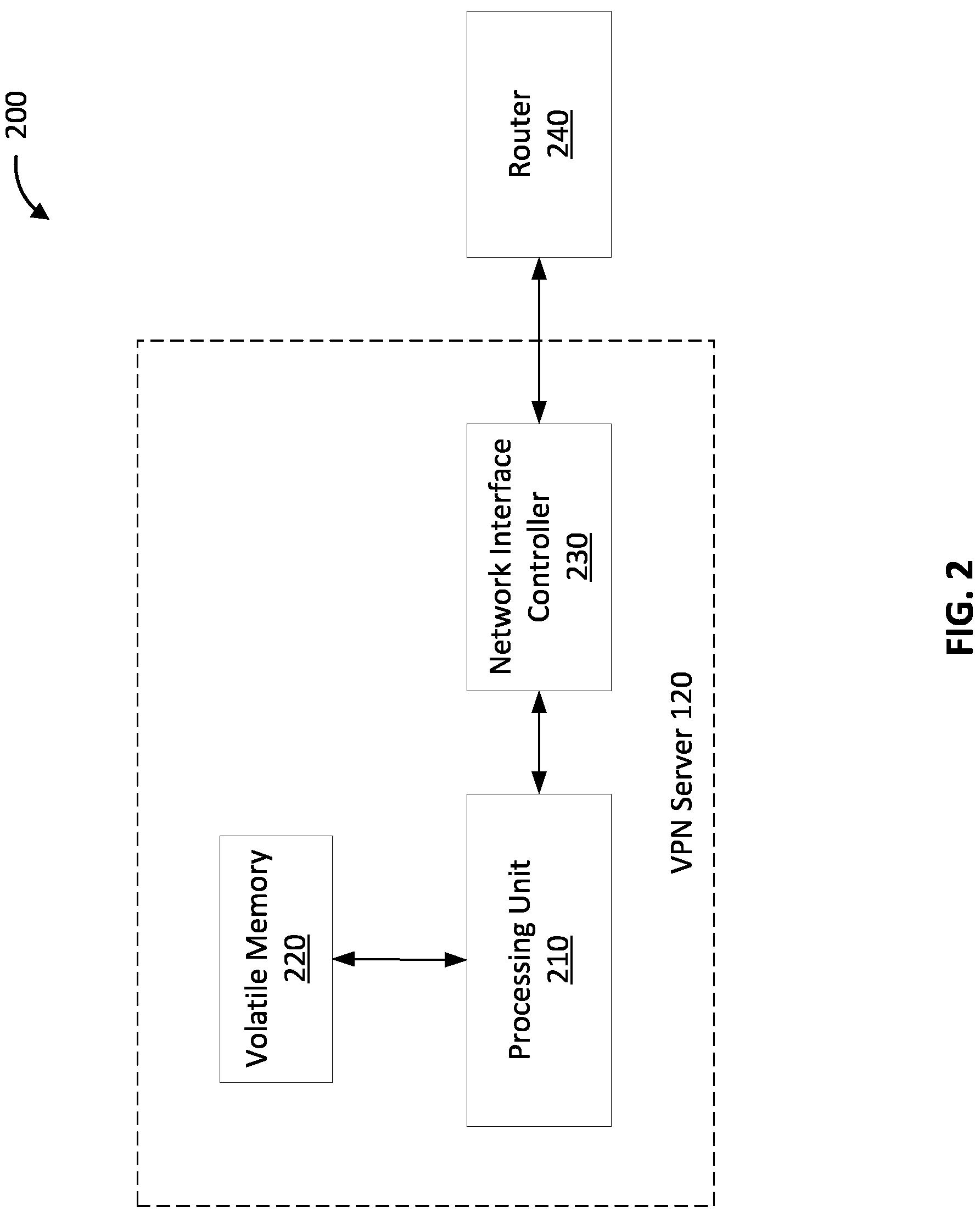 Patent US11777905 Figure 2 – Secure configuration of a virtual private network server