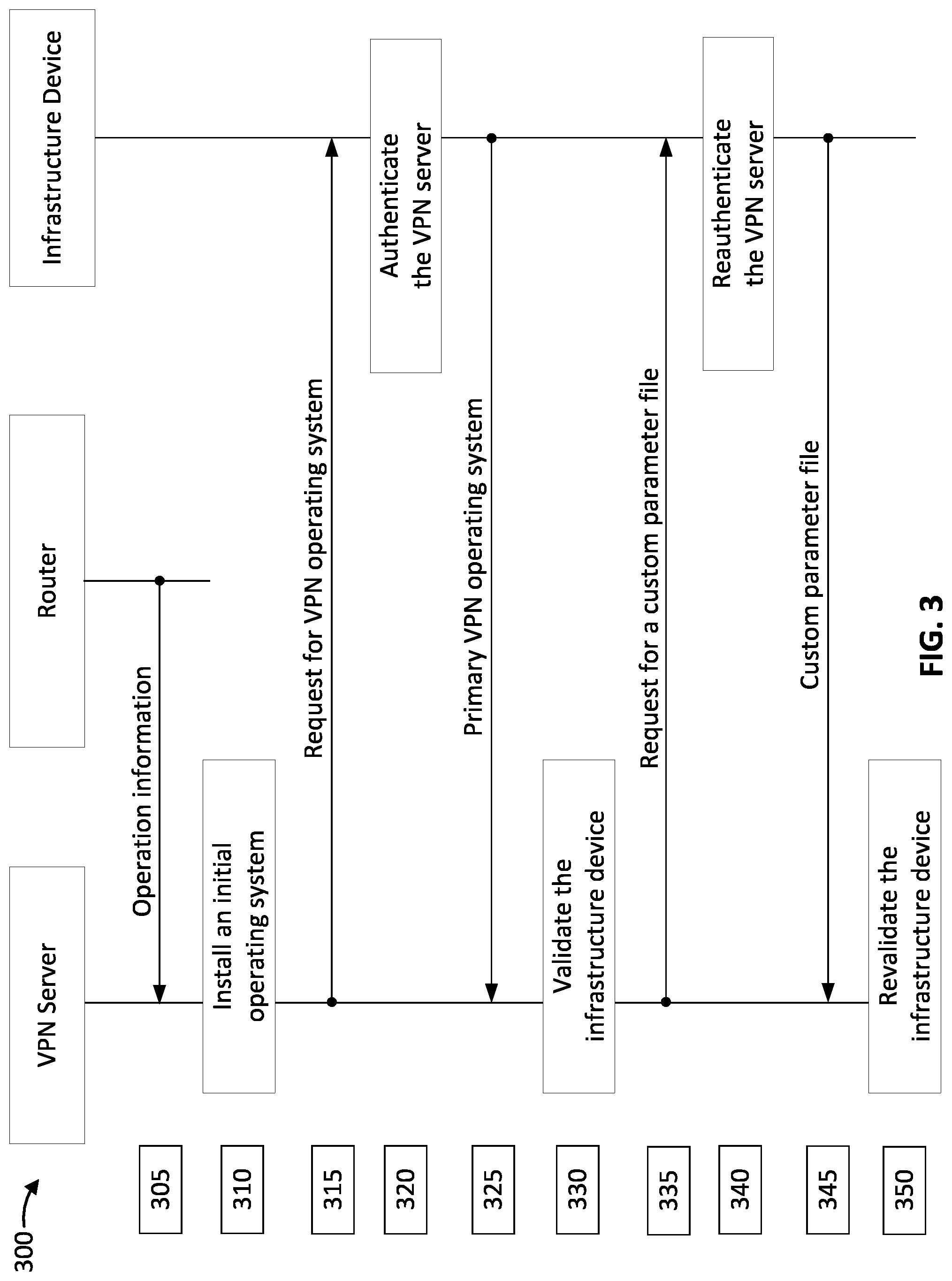 Patent US11777905 Figure 3 – Secure configuration of a virtual private network server
