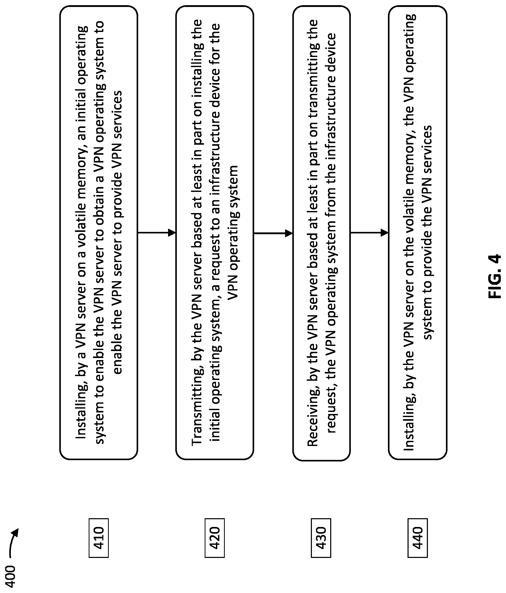 Patent US11777905 Figure 4 – Secure configuration of a virtual private network server