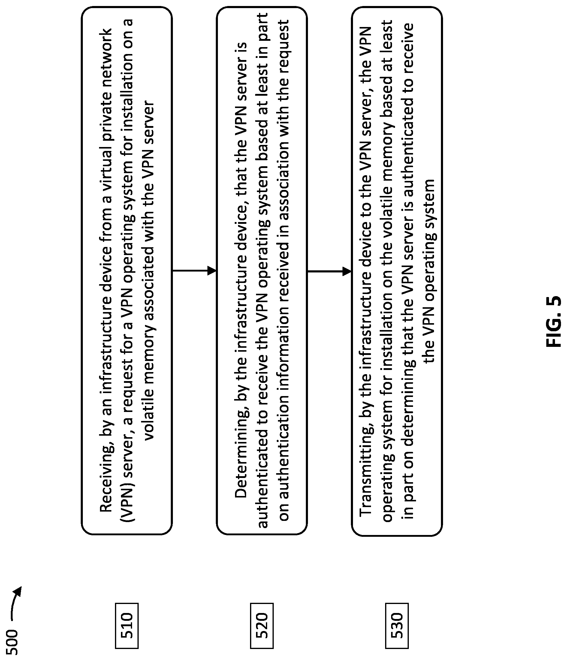 Patent US11777905 Figure 5 – Secure configuration of a virtual private network server