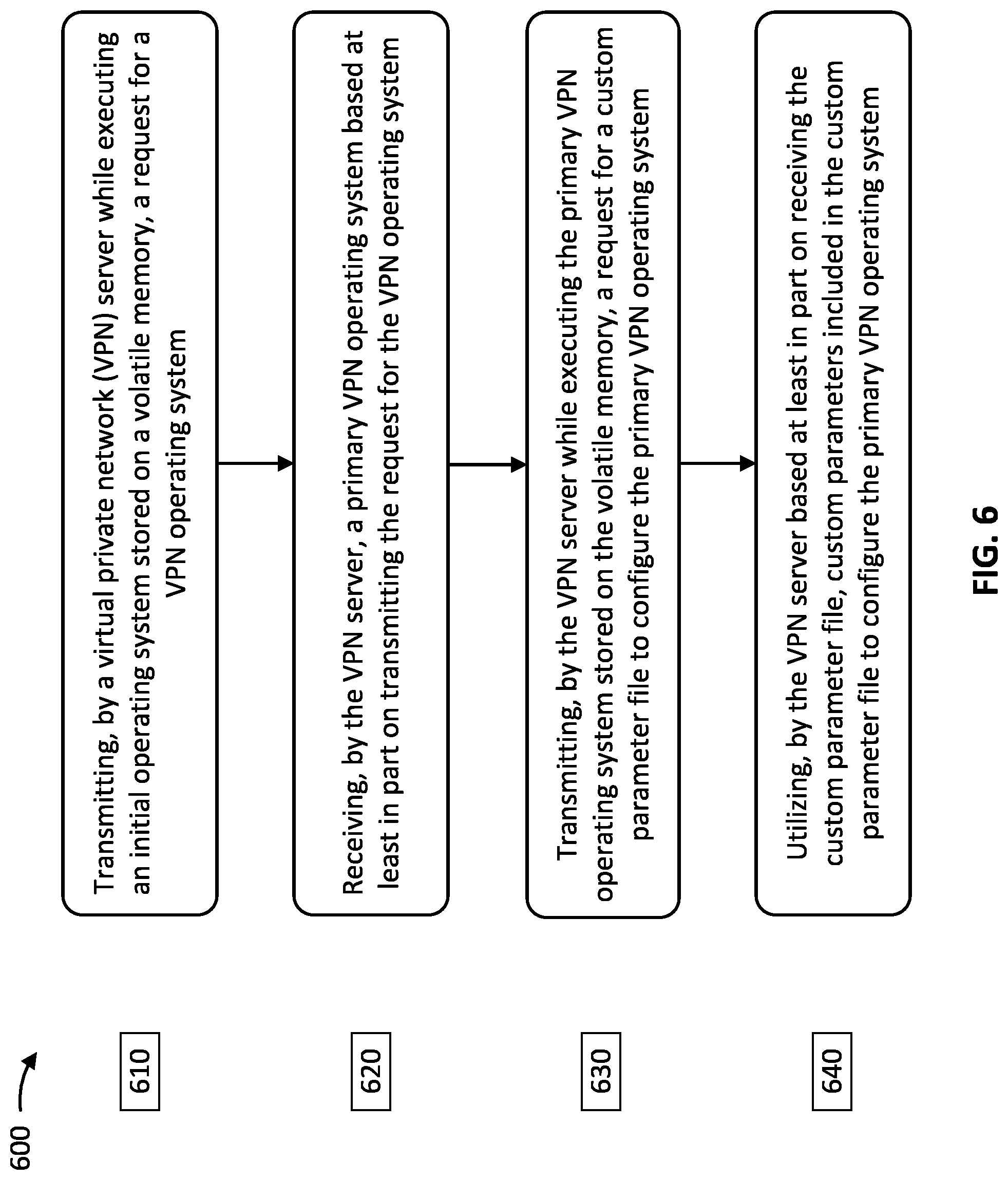 Patent US11777905 Figure 6 – Secure configuration of a virtual private network server