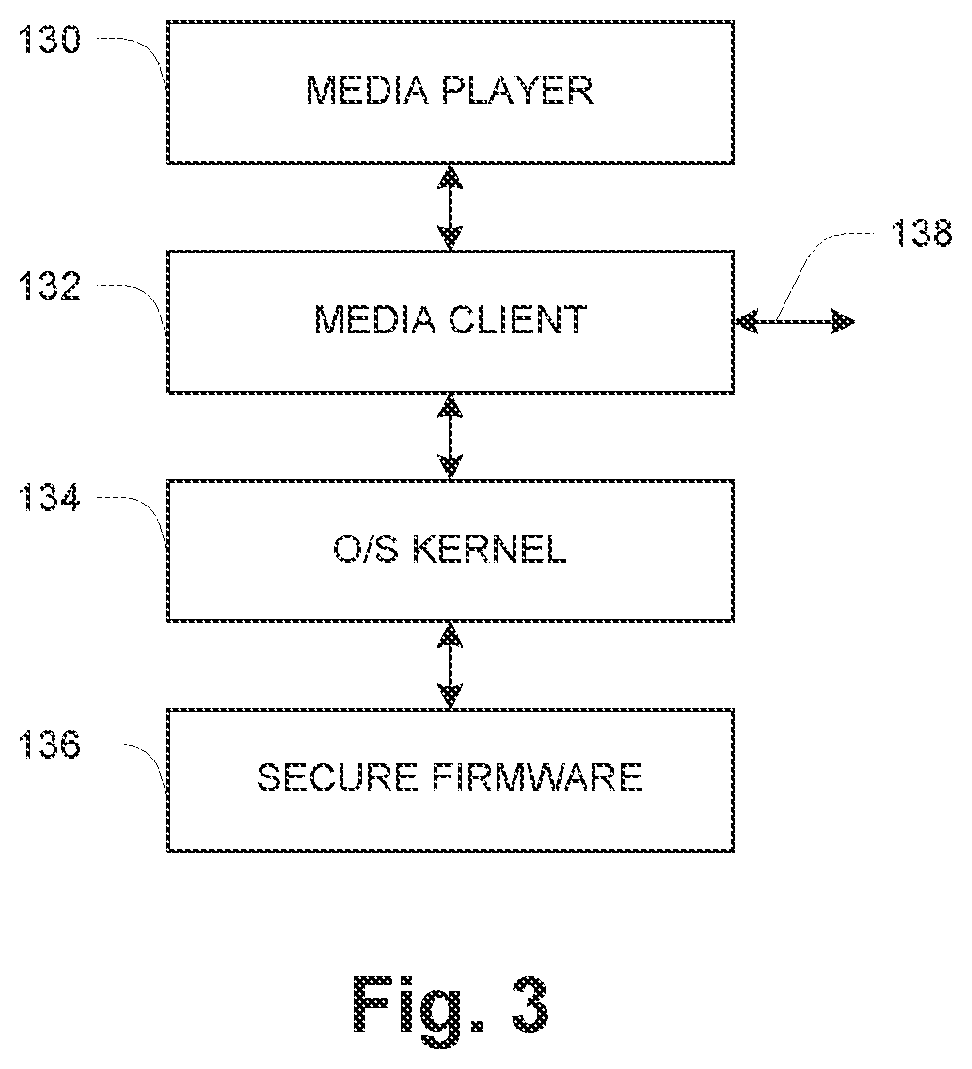 Patent US11777906 Figure 2 – Media distribution system with manifest-based entitlement enforcement