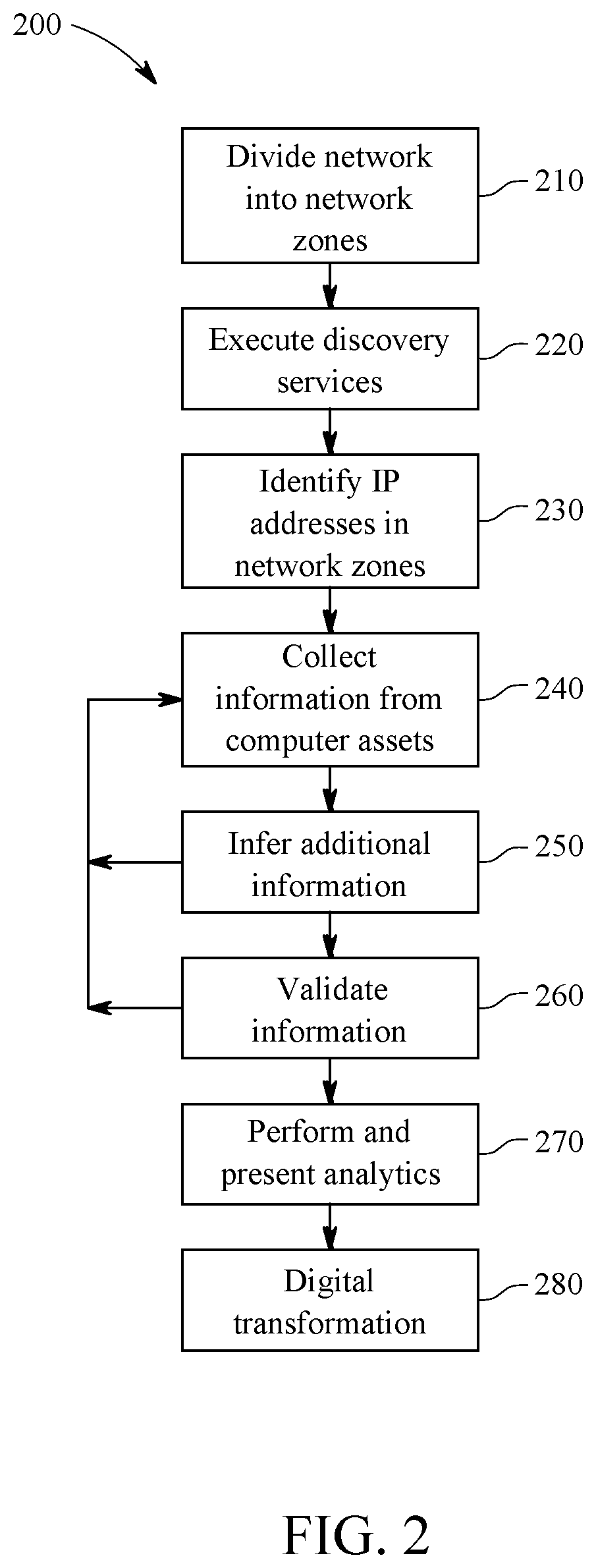 Patent US11777907 Figure 2 – Computer asset discovery for digital transformation