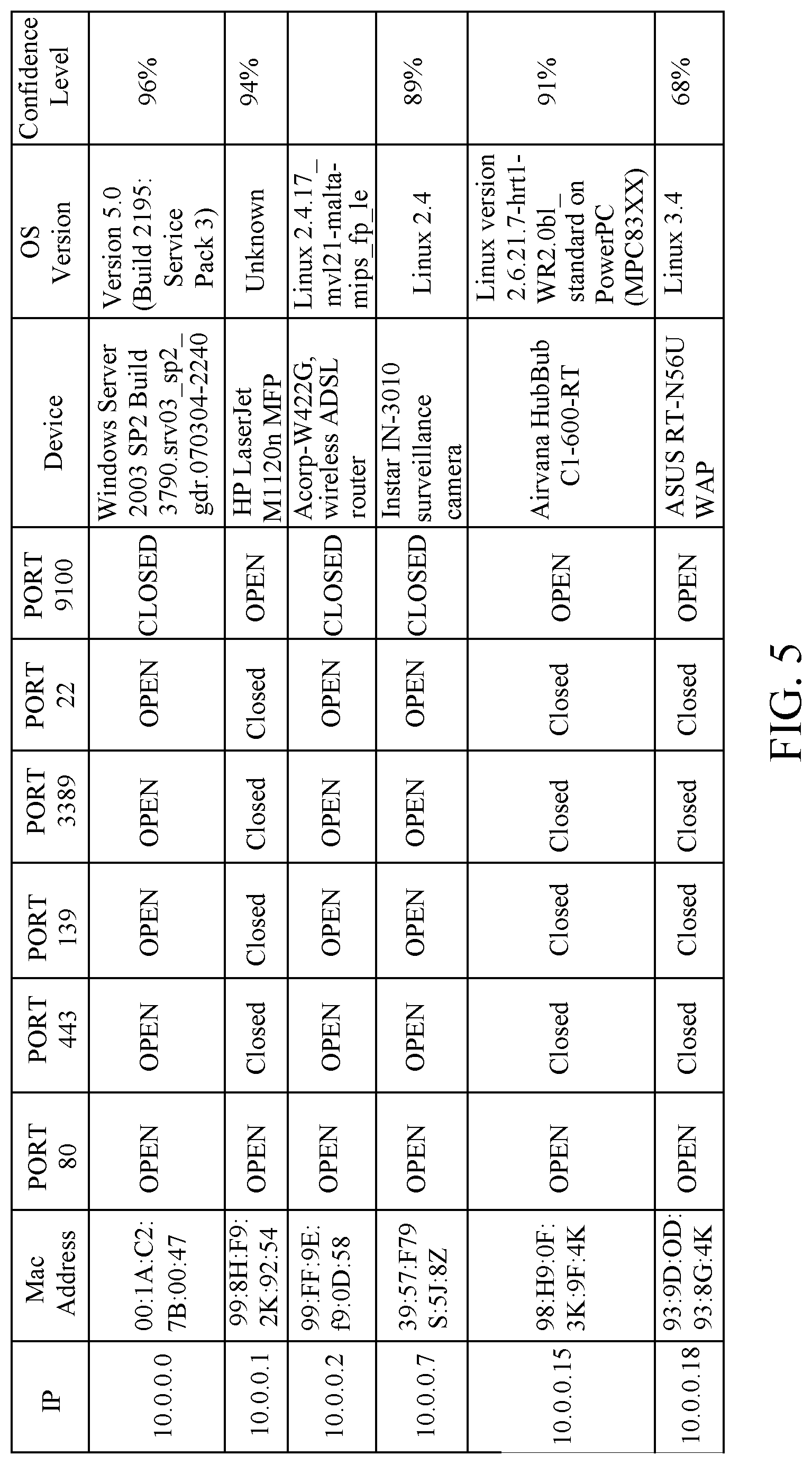 Patent US11777907 Figure 5 – Computer asset discovery for digital transformation