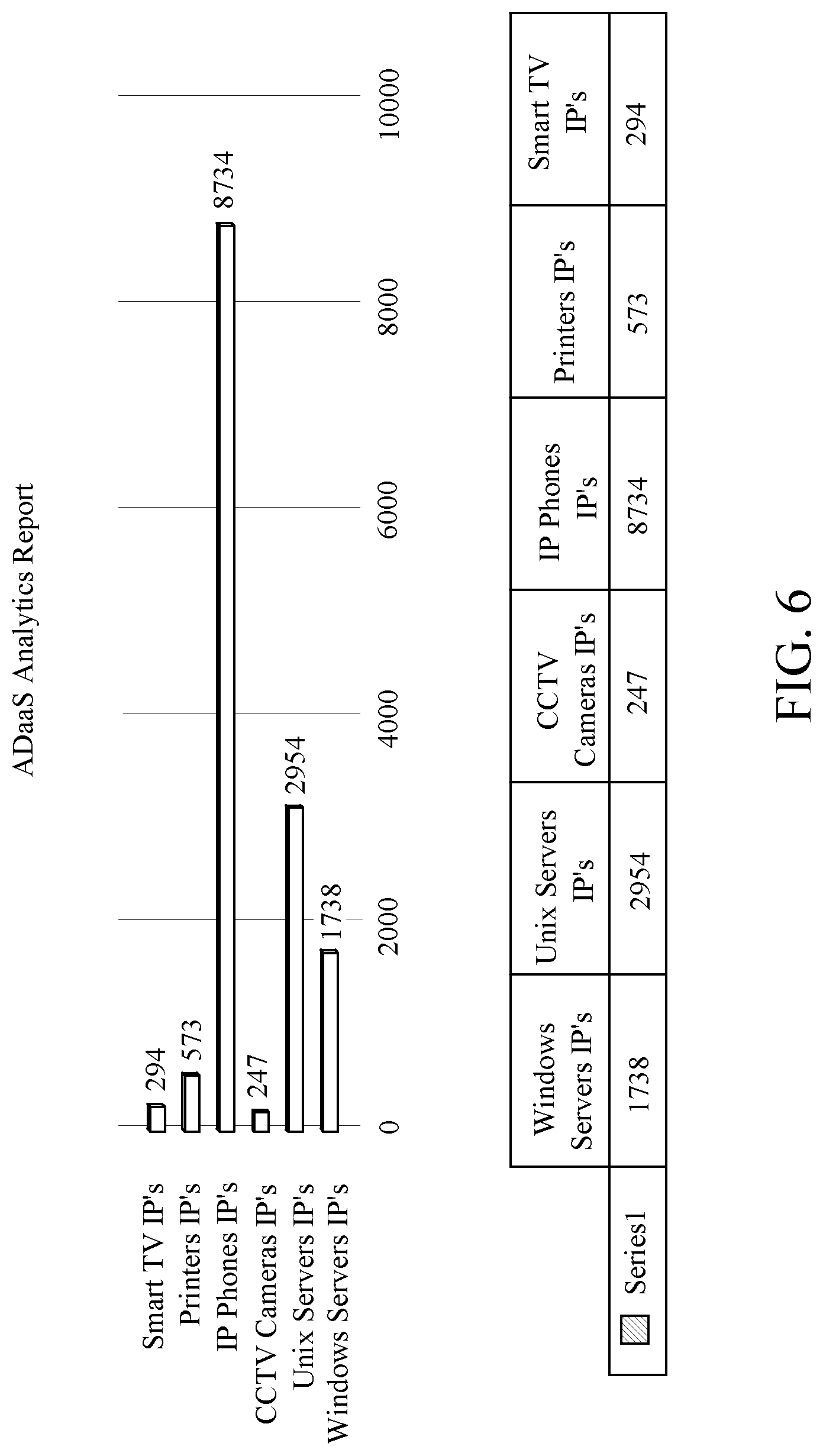 Patent US11777907 Figure 6 – Computer asset discovery for digital transformation