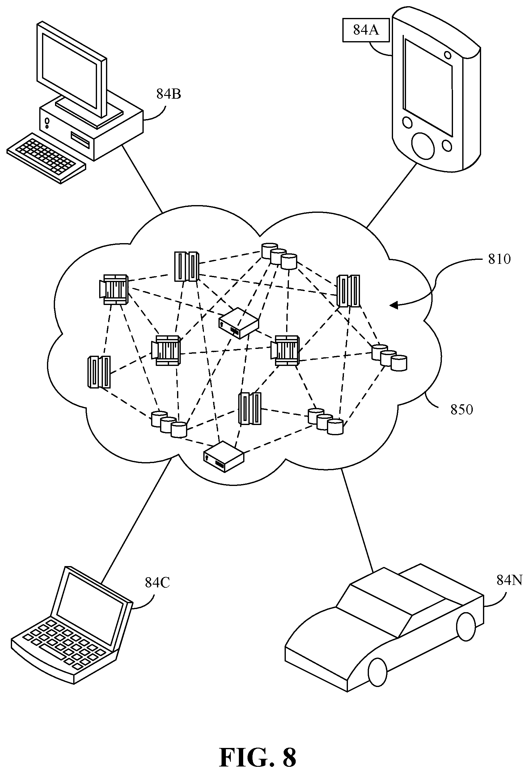 Patent US11777907 Figure 8 – Computer asset discovery for digital transformation