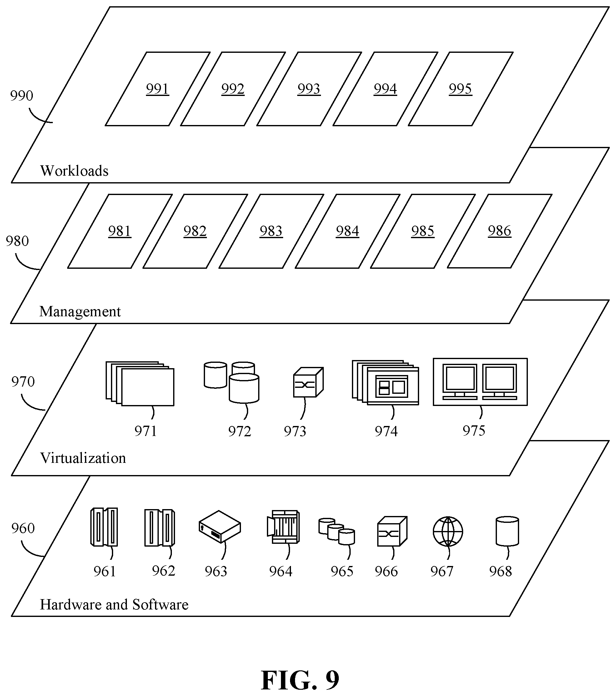 Patent US11777907 Figure 9 – Computer asset discovery for digital transformation