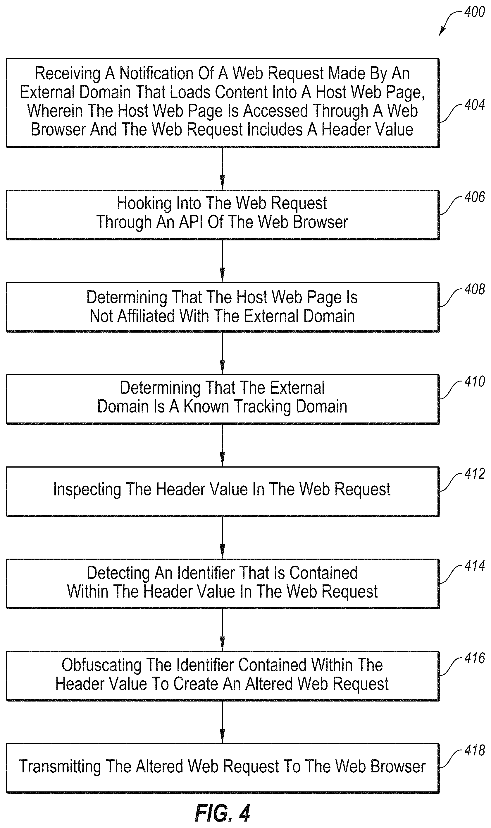 Patent US11777909 Figure 4 – Identifying and removing a tracking capability from an external domain that performs a tracking activity on a host web page