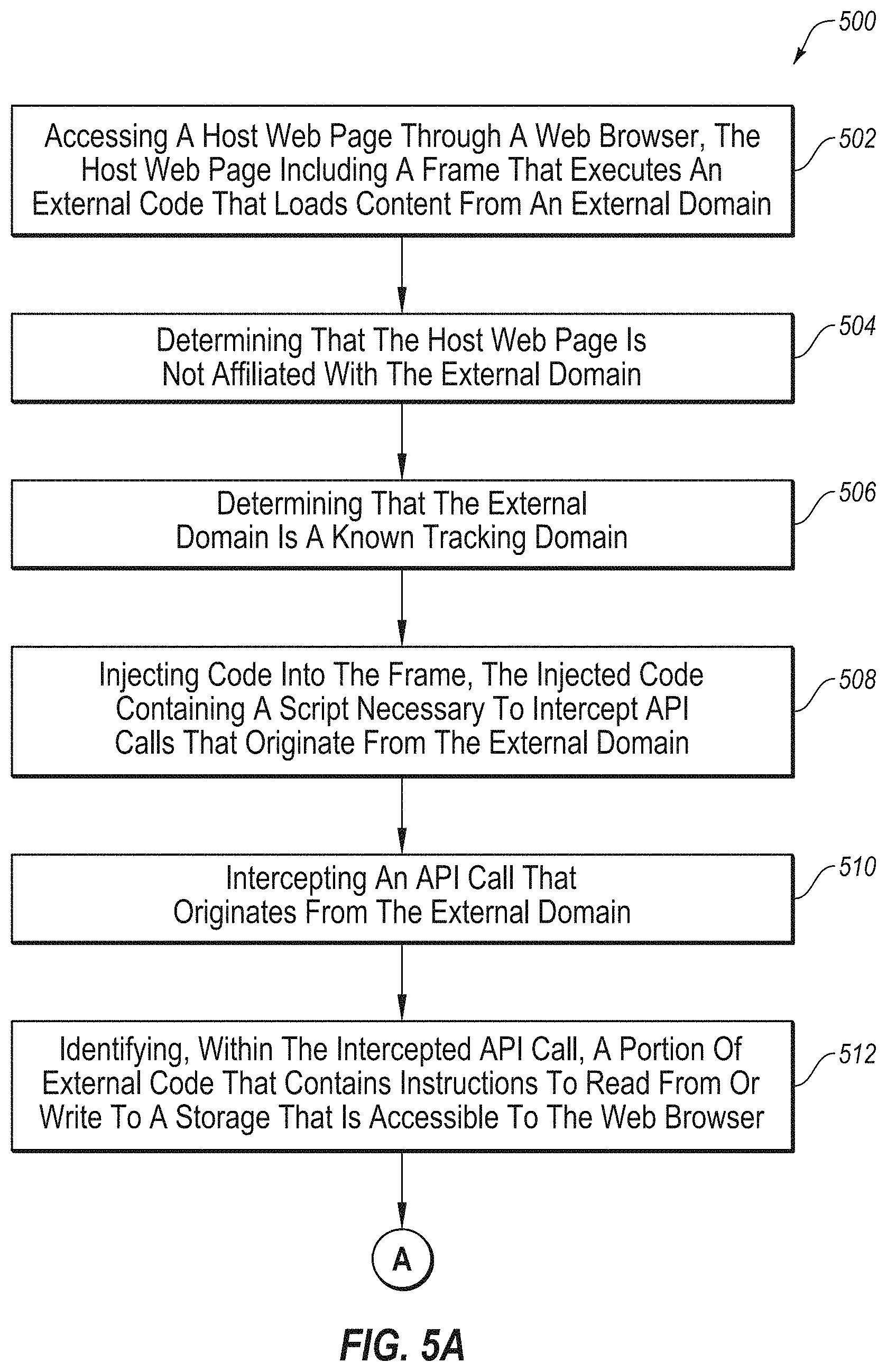 Patent US11777909 Figure 5 – Identifying and removing a tracking capability from an external domain that performs a tracking activity on a host web page