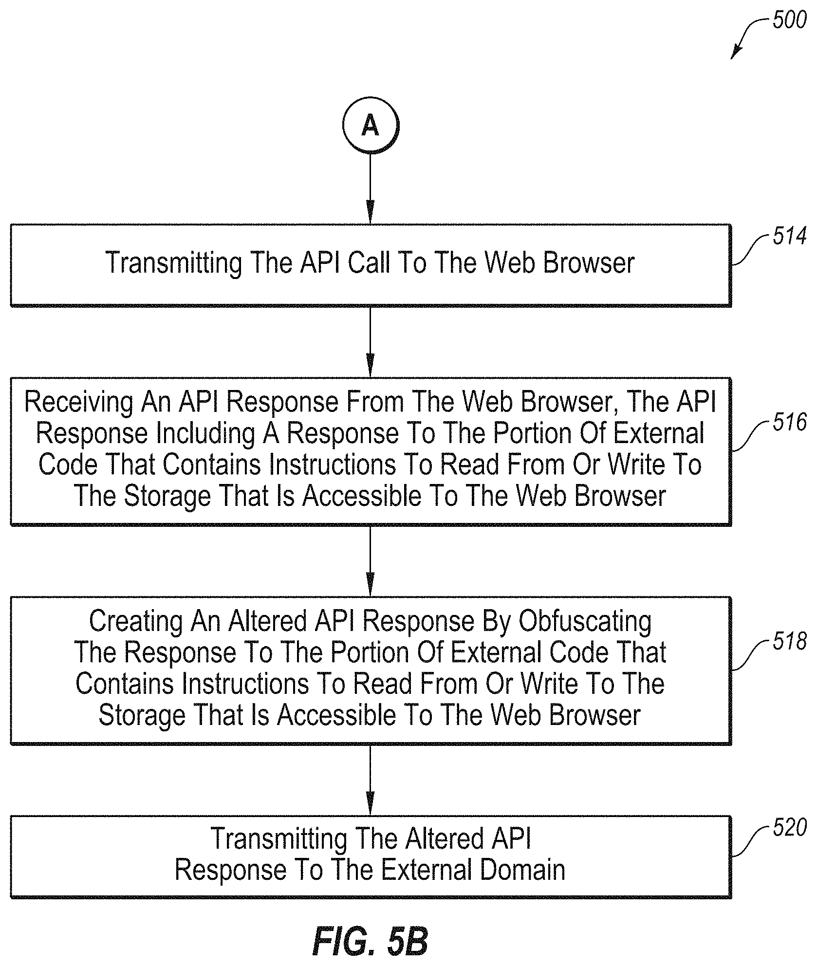 Patent US11777909 Figure 6 – Identifying and removing a tracking capability from an external domain that performs a tracking activity on a host web page