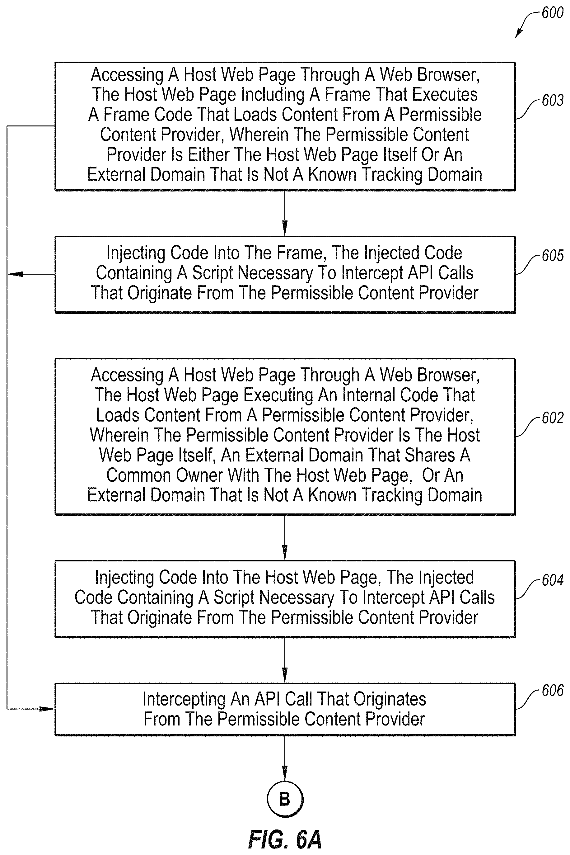 Patent US11777909 Figure 7 – Identifying and removing a tracking capability from an external domain that performs a tracking activity on a host web page