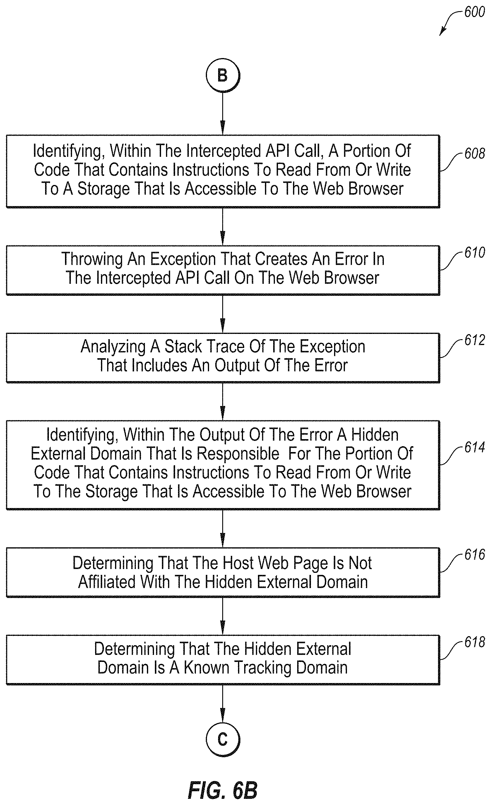 Patent US11777909 Figure 8 – Identifying and removing a tracking capability from an external domain that performs a tracking activity on a host web page