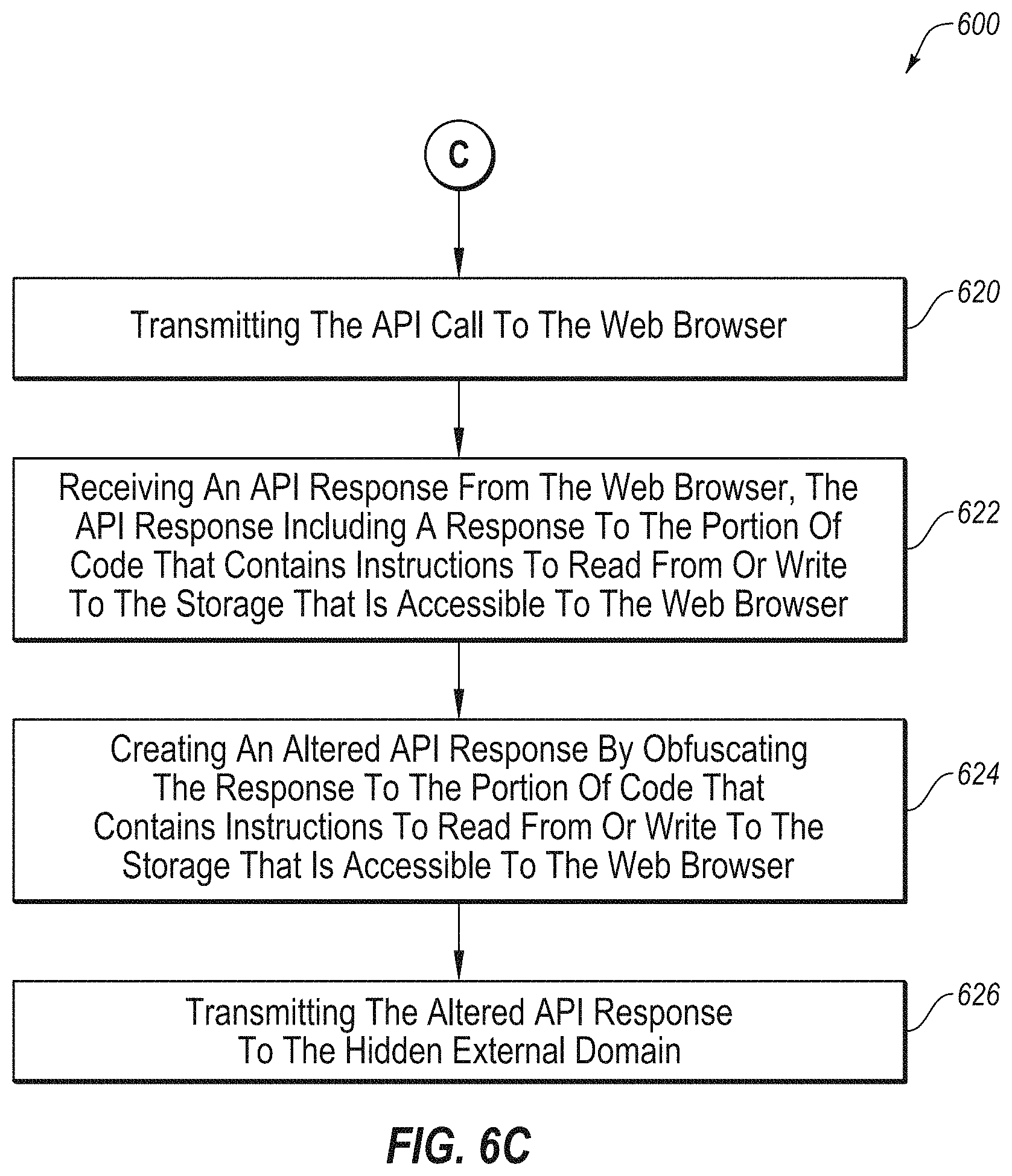 Patent US11777909 Figure 9 – Identifying and removing a tracking capability from an external domain that performs a tracking activity on a host web page