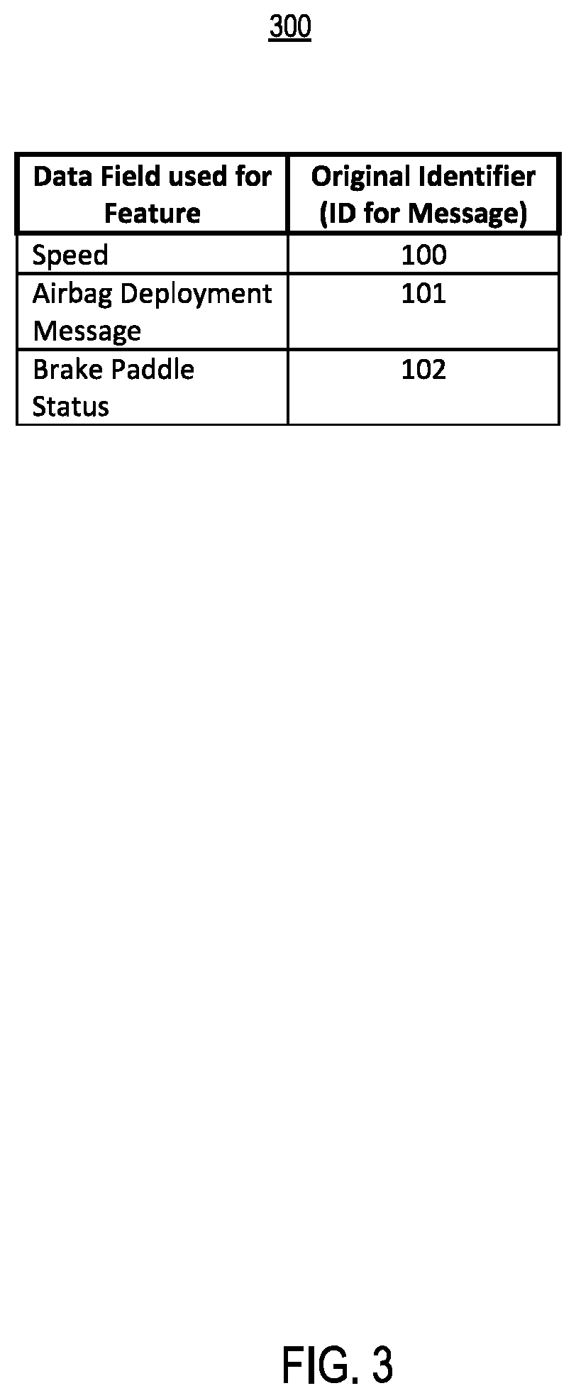 Patent US11777910 Figure 3 – Systems and methods providing message encryption on a can bus using remote frames