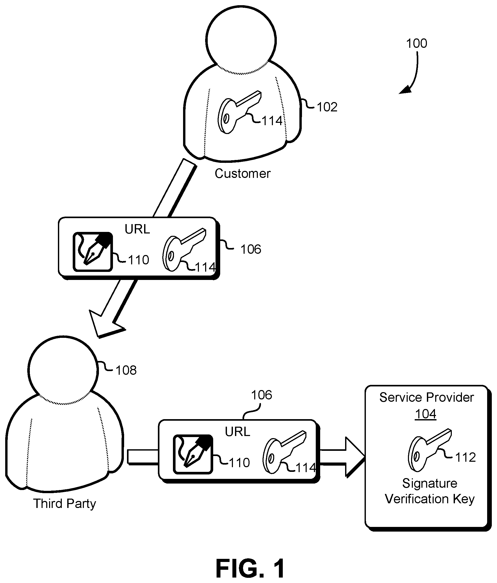 Patent US11777911 Figure 1 – Presigned URLs and customer keying