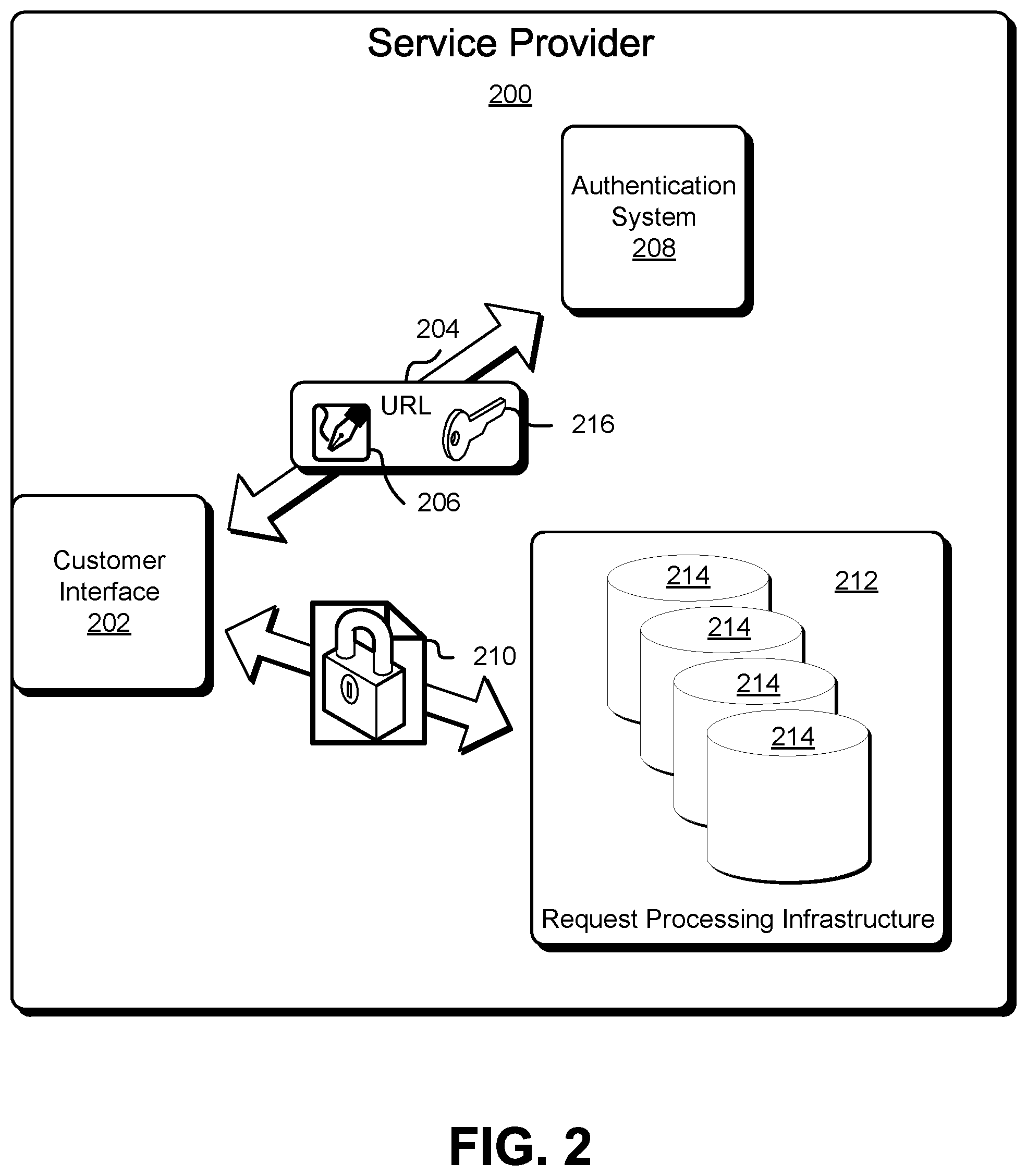 Patent US11777911 Figure 2 – Presigned URLs and customer keying