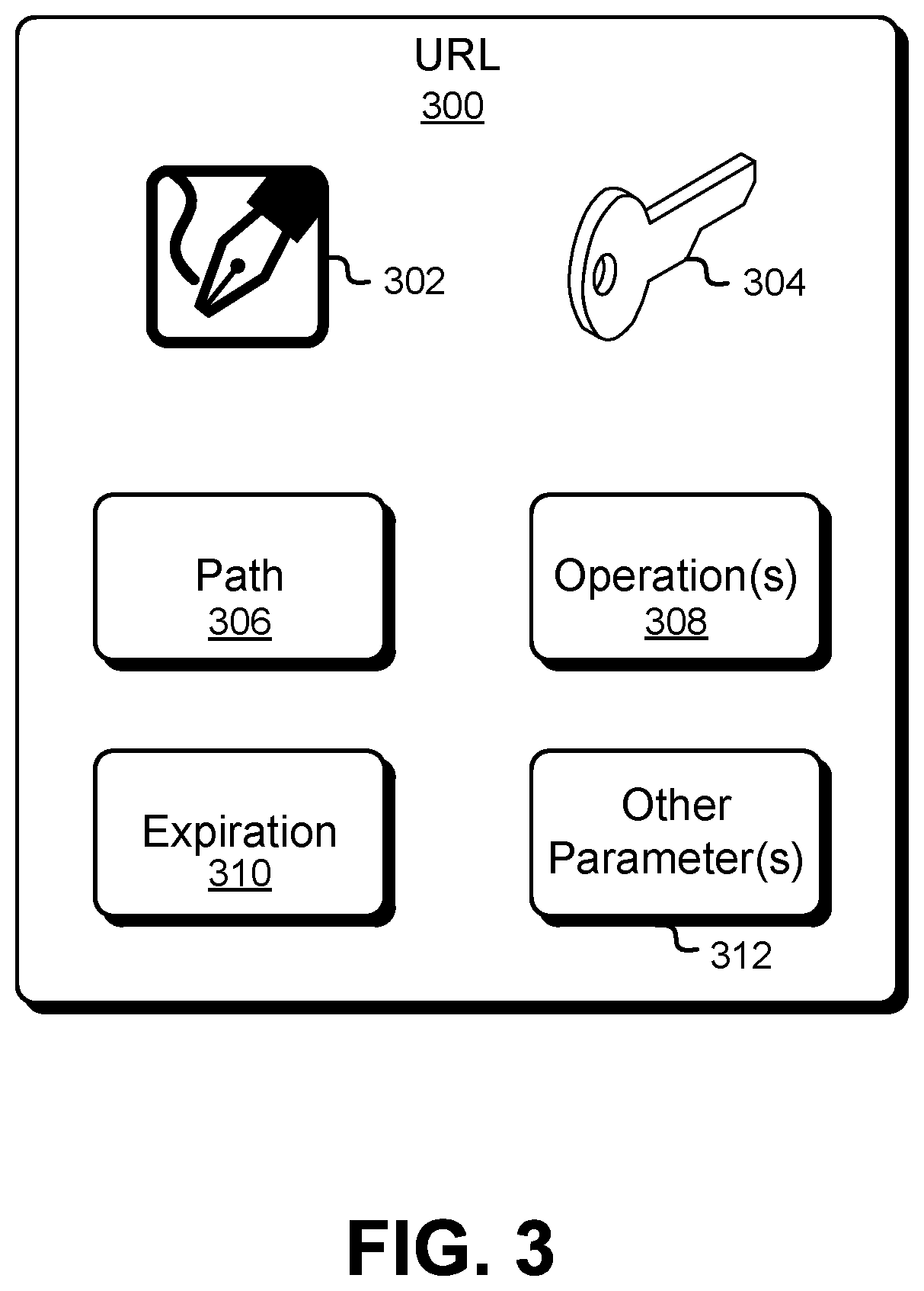 Patent US11777911 Figure 3 – Presigned URLs and customer keying