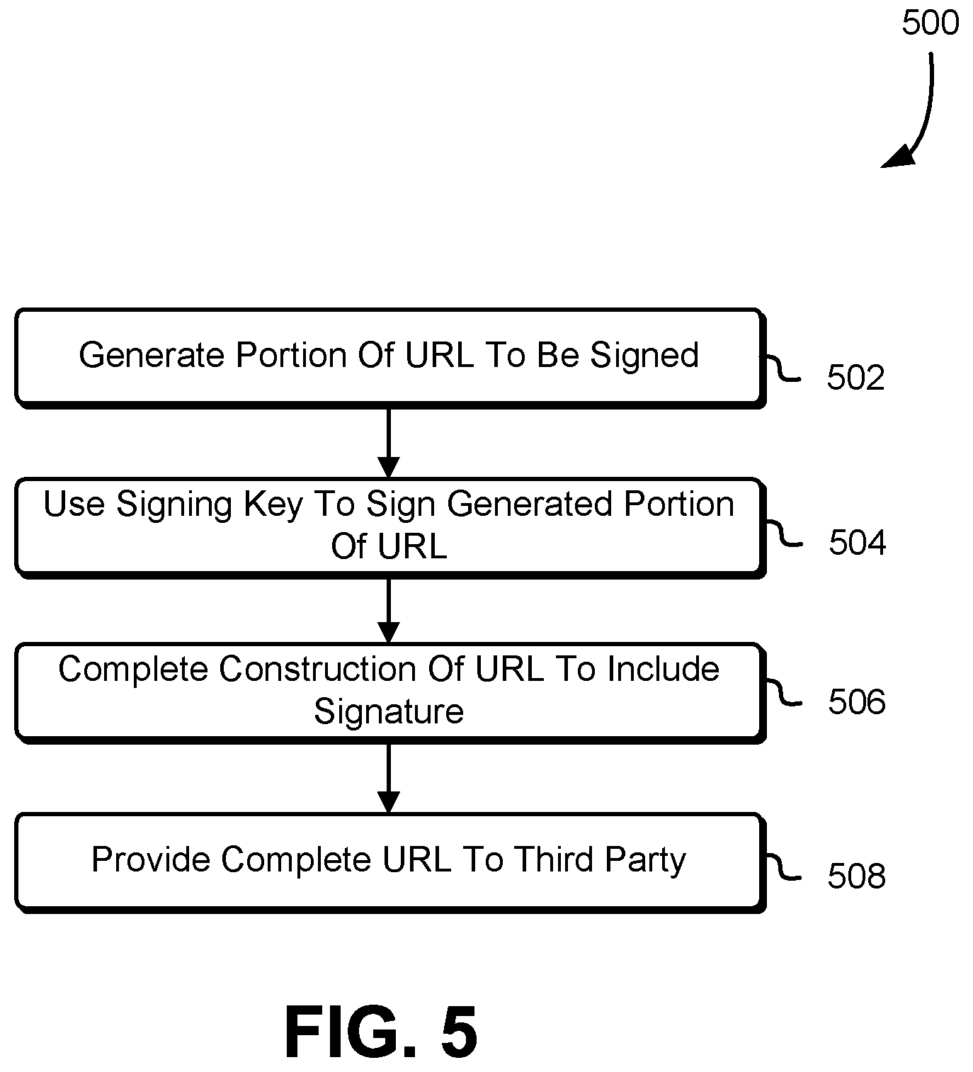 Patent US11777911 Figure 5 – Presigned URLs and customer keying