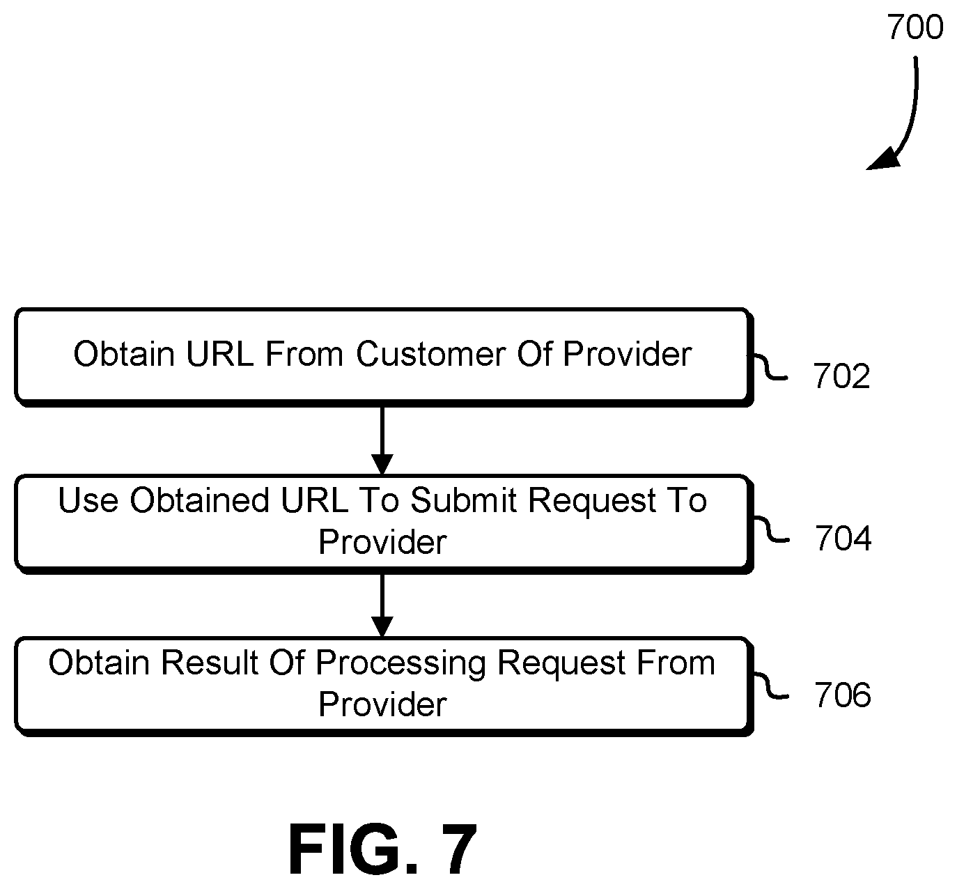 Patent US11777911 Figure 7 – Presigned URLs and customer keying