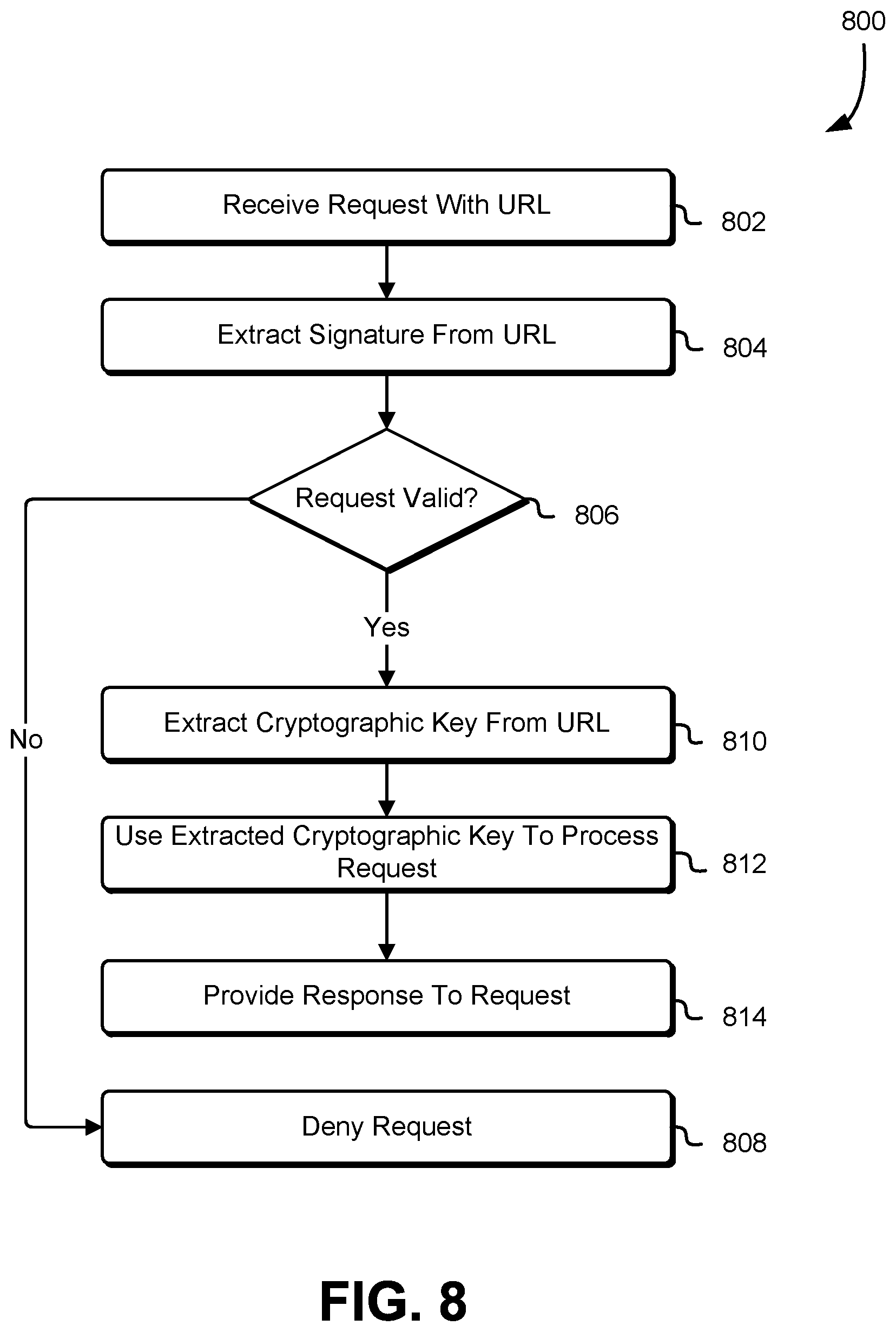 Patent US11777911 Figure 8 – Presigned URLs and customer keying