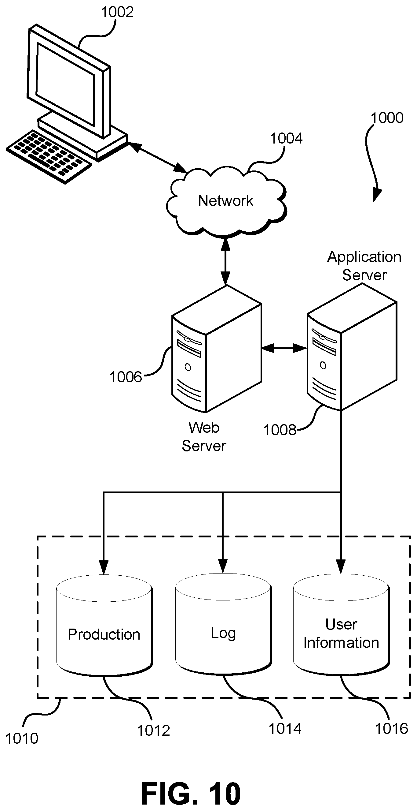 Patent US11777911 Figure 10 – Presigned URLs and customer keying