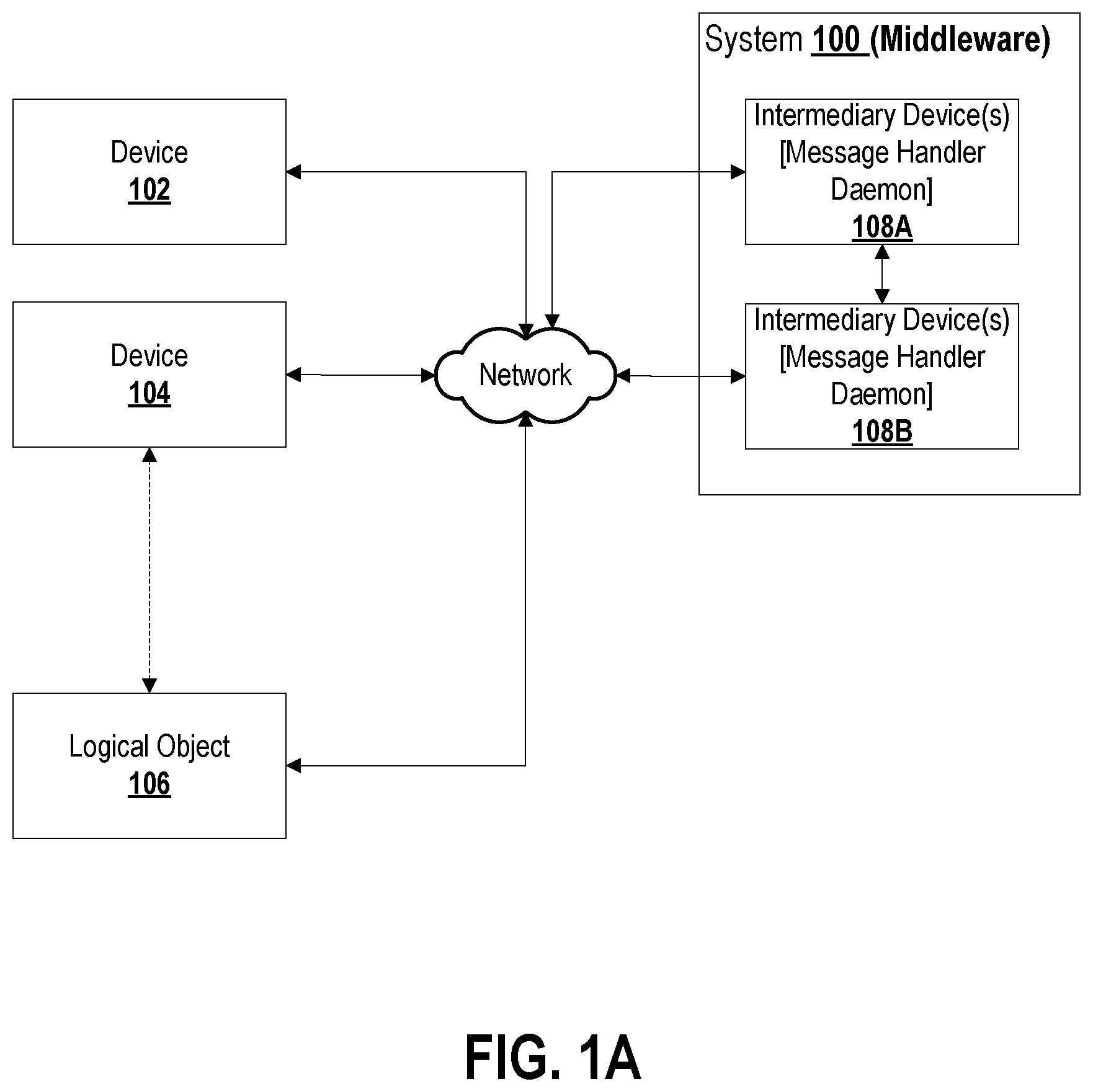 Patent US11777912 Figure 1 – Systems and methods for data communications