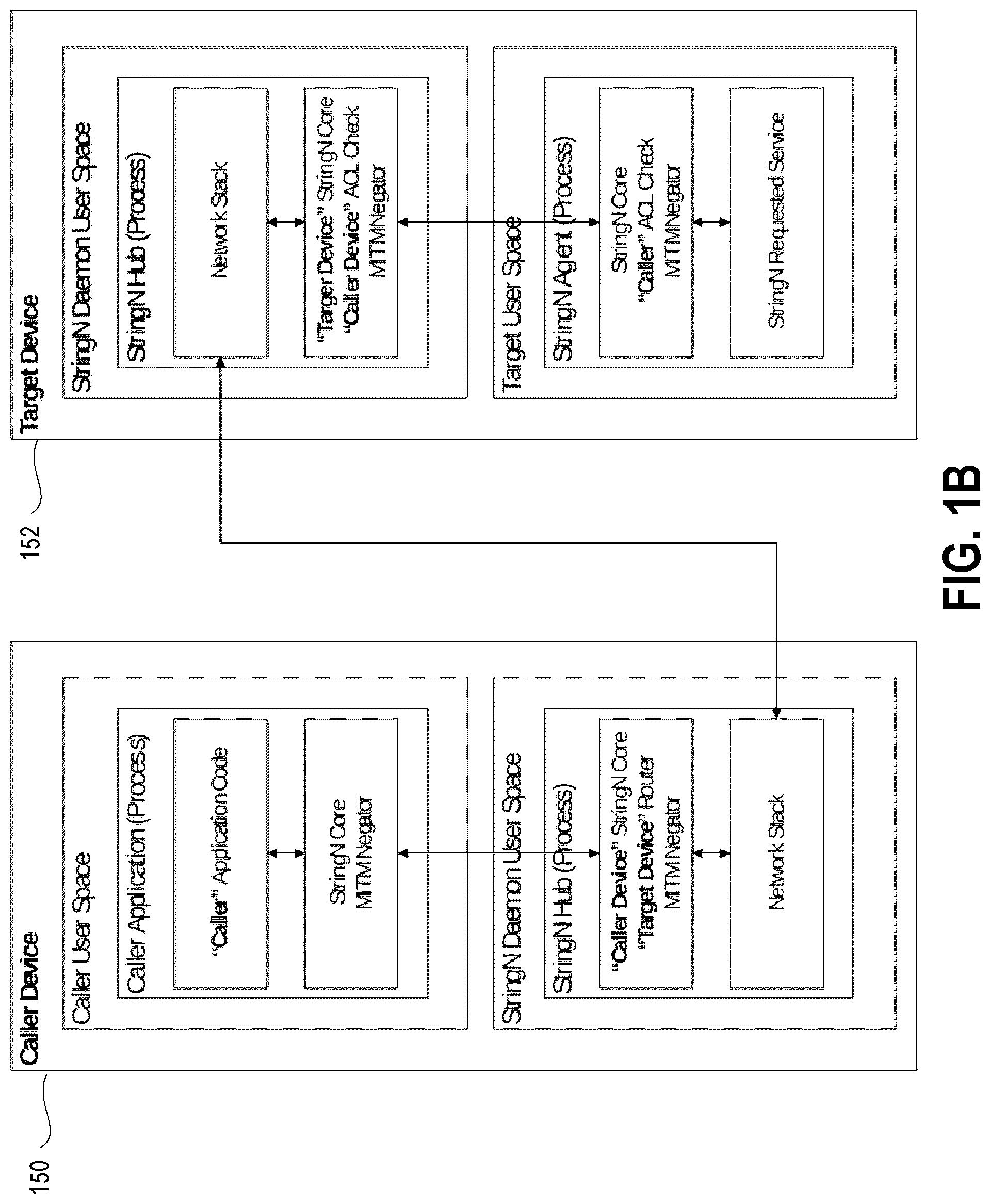 Patent US11777912 Figure 2 – Systems and methods for data communications