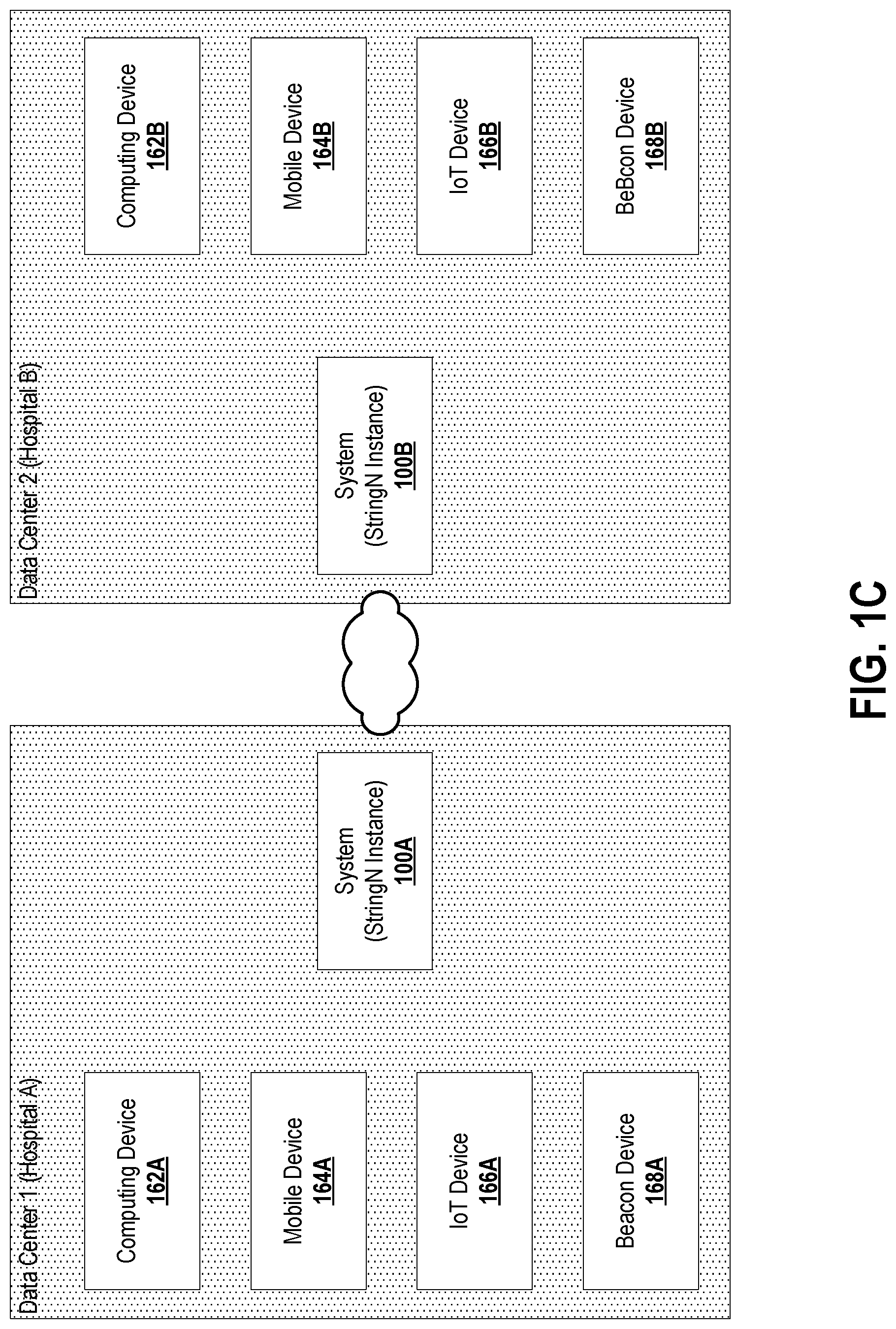 Patent US11777912 Figure 3 – Systems and methods for data communications
