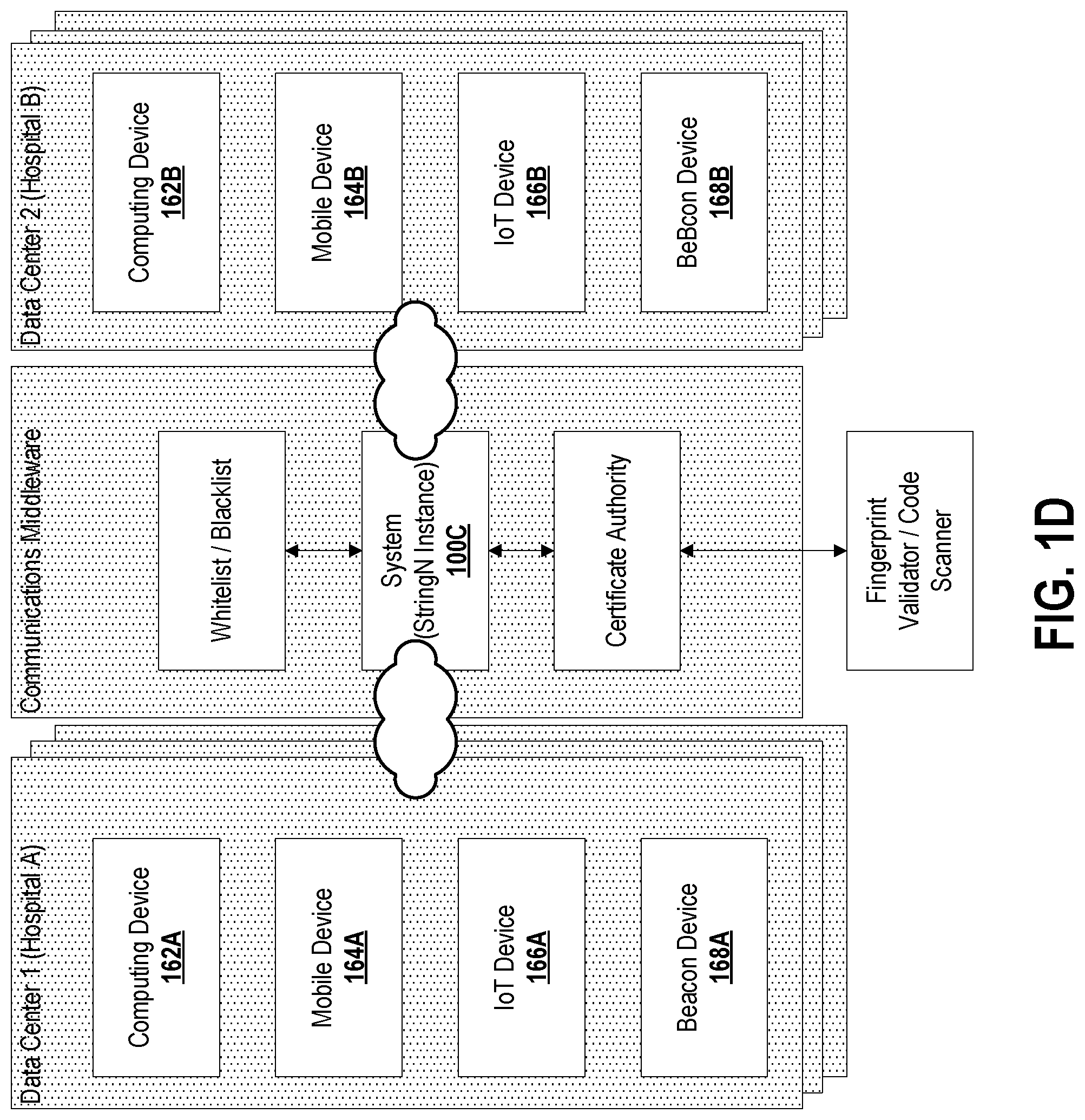 Patent US11777912 Figure 4 – Systems and methods for data communications