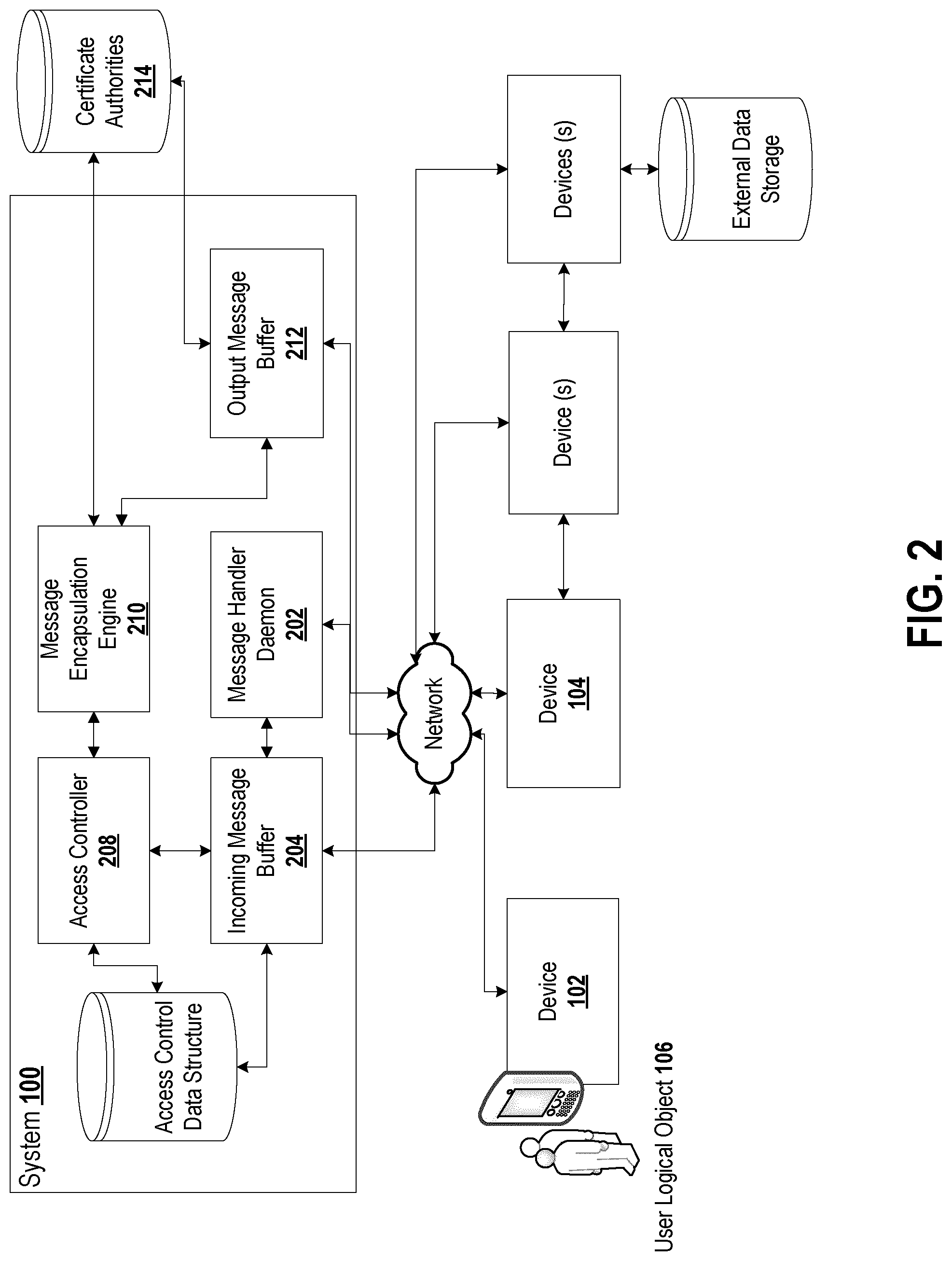 Patent US11777912 Figure 5 – Systems and methods for data communications