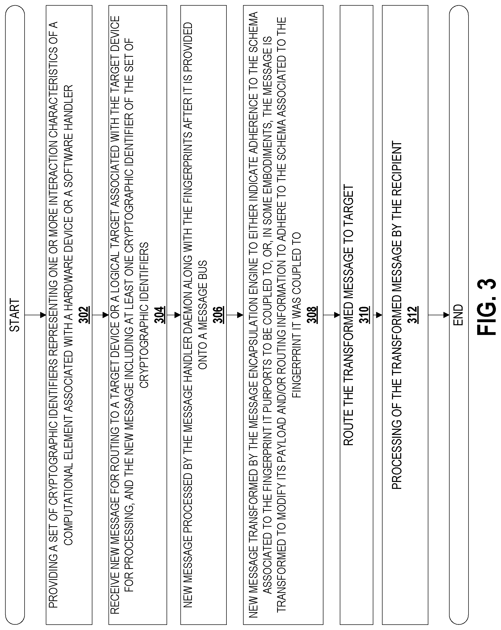 Patent US11777912 Figure 6 – Systems and methods for data communications