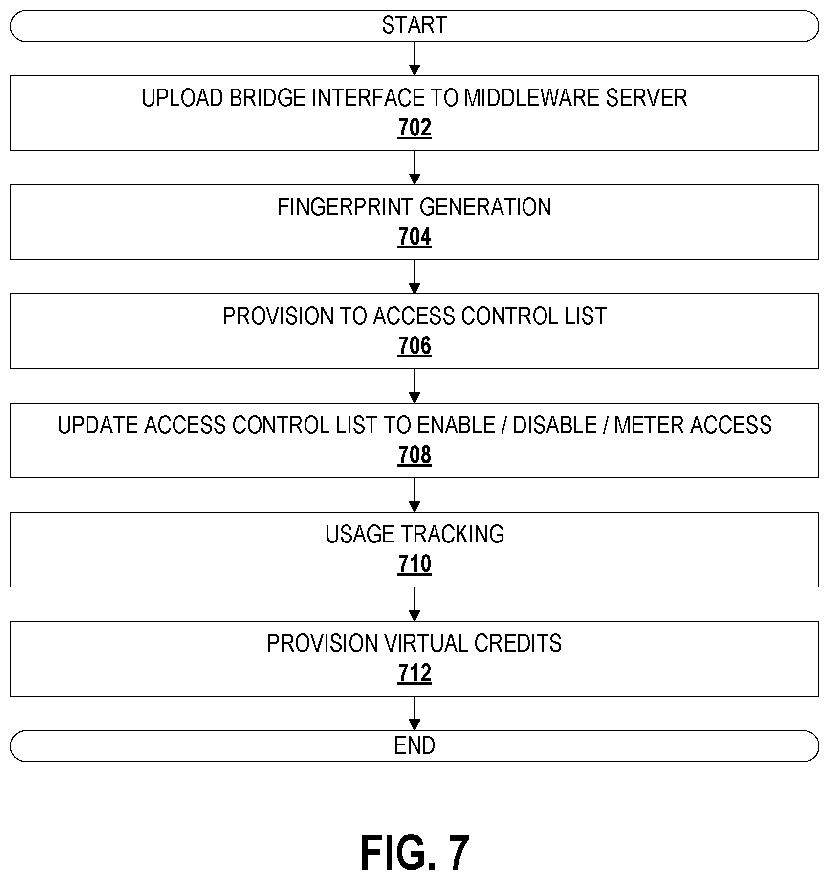 Patent US11777912 Figure 15 – Systems and methods for data communications