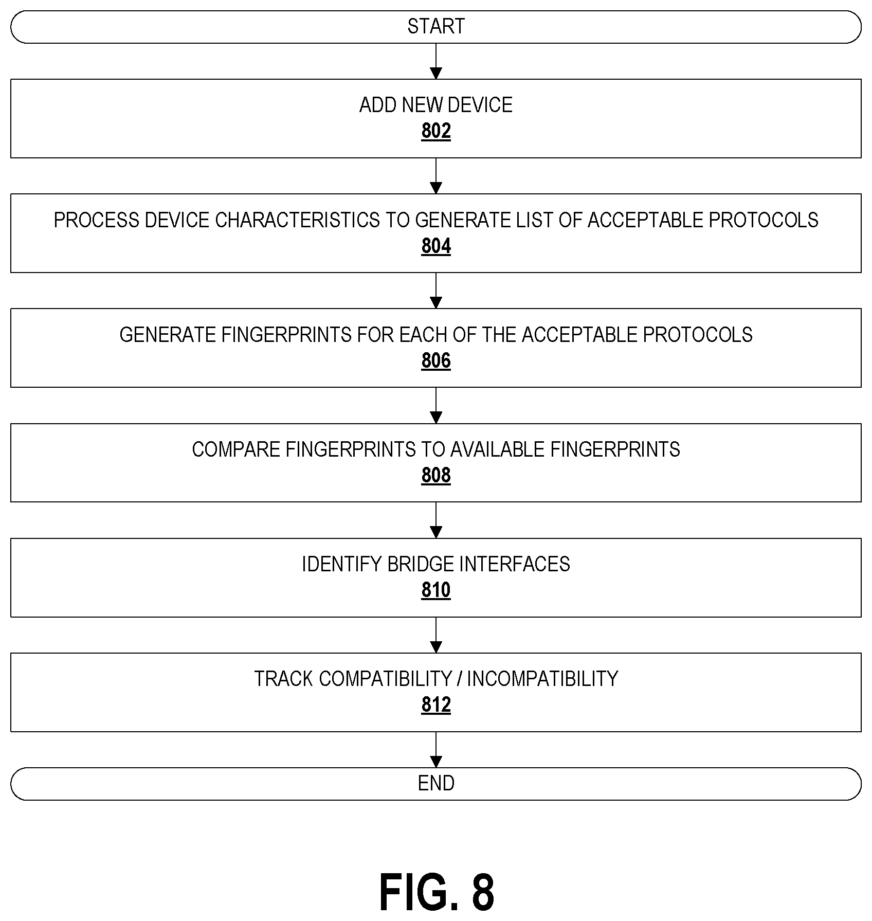 Patent US11777912 Figure 16 – Systems and methods for data communications