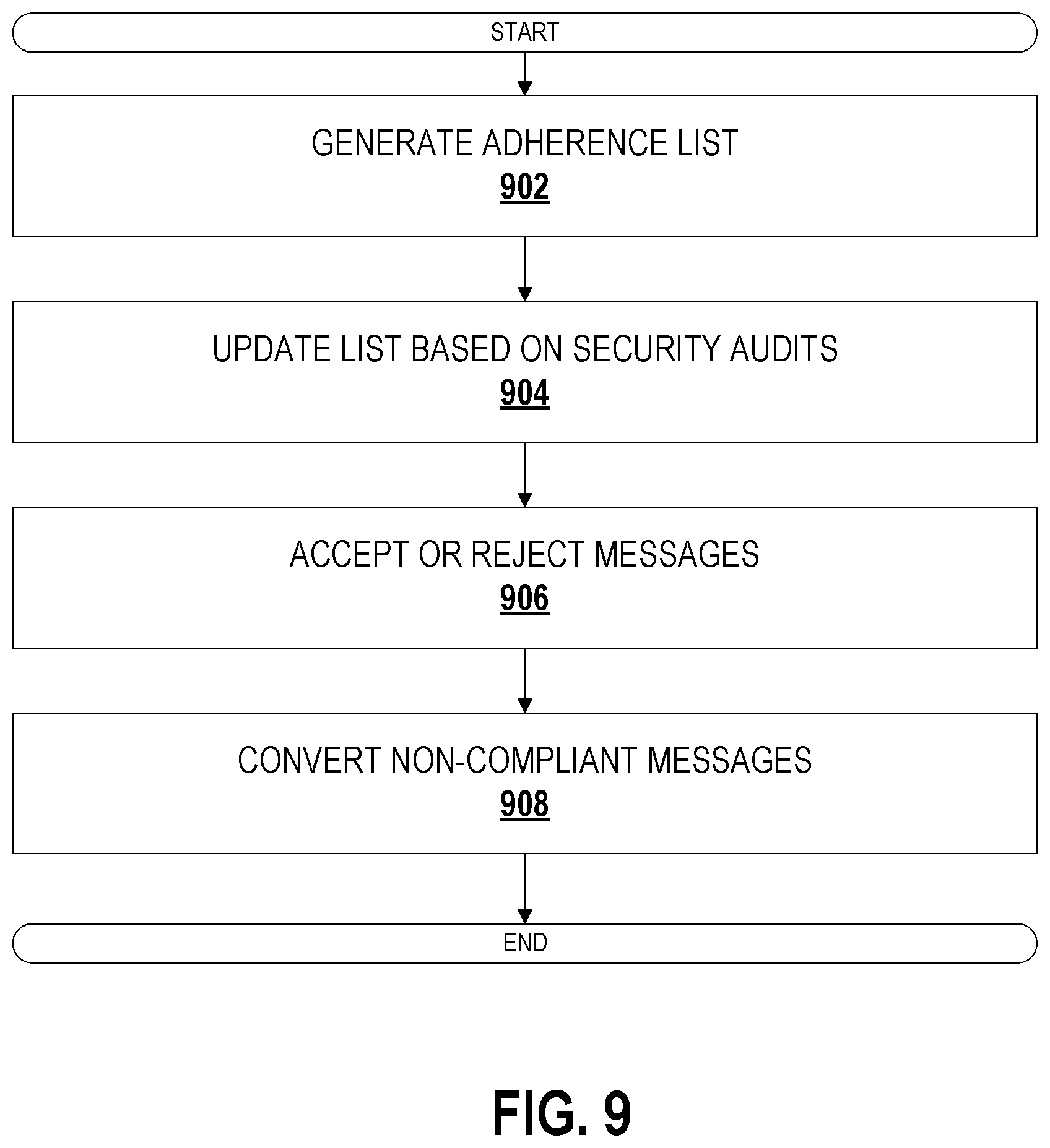 Patent US11777912 Figure 17 – Systems and methods for data communications