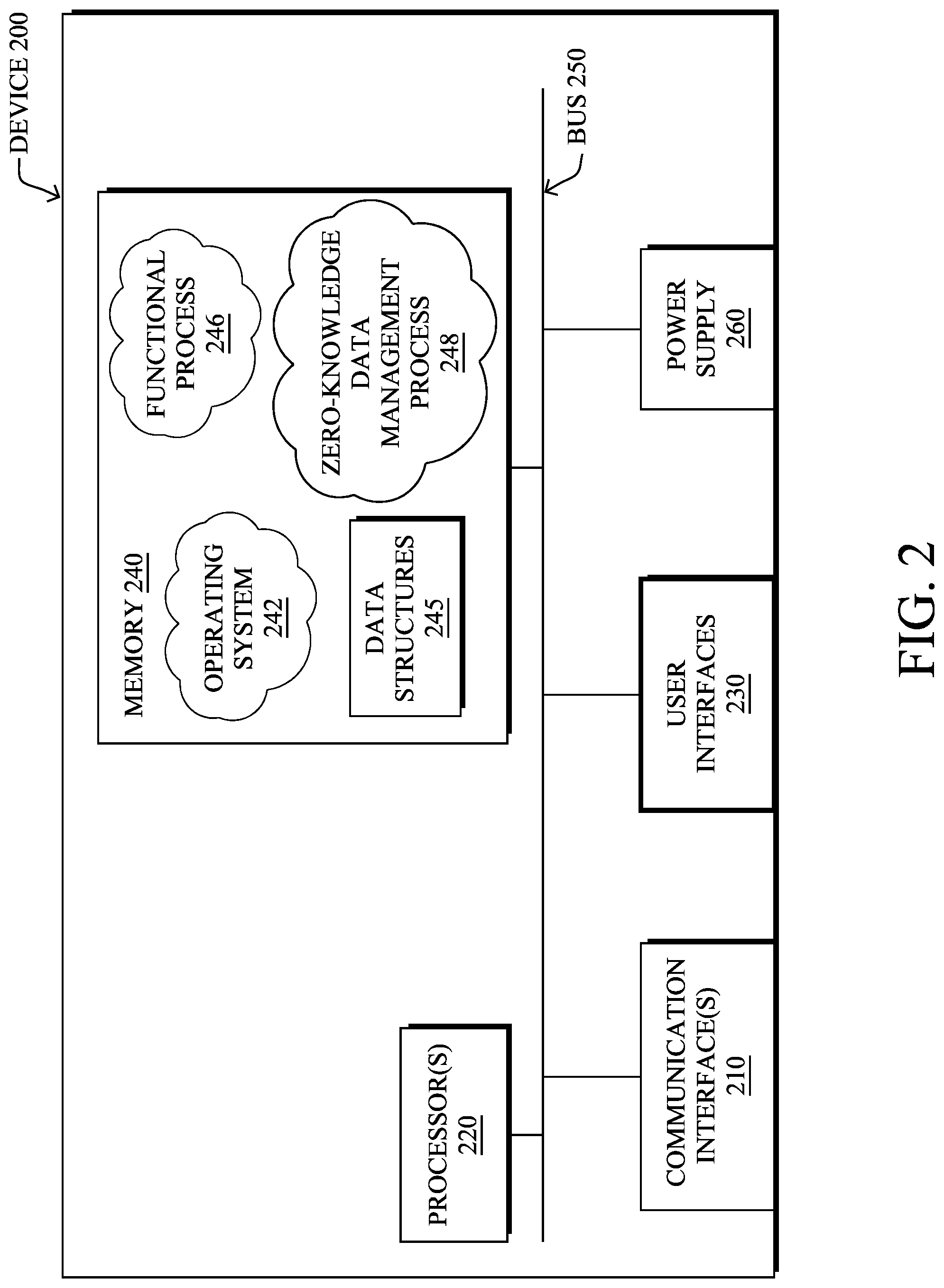 Patent US11777913 Figure 2 – Generating reports from information within a zero-knowledge data management network