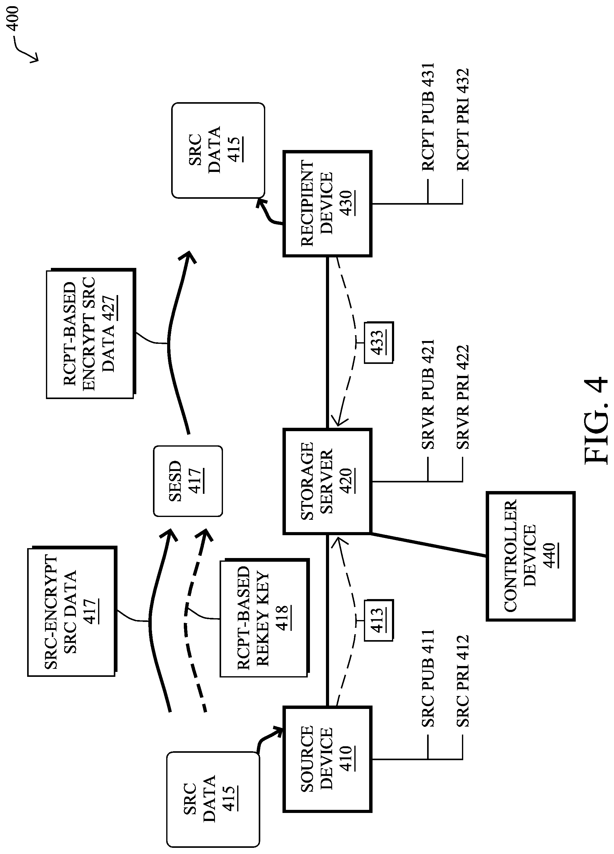 Patent US11777913 Figure 4 – Generating reports from information within a zero-knowledge data management network