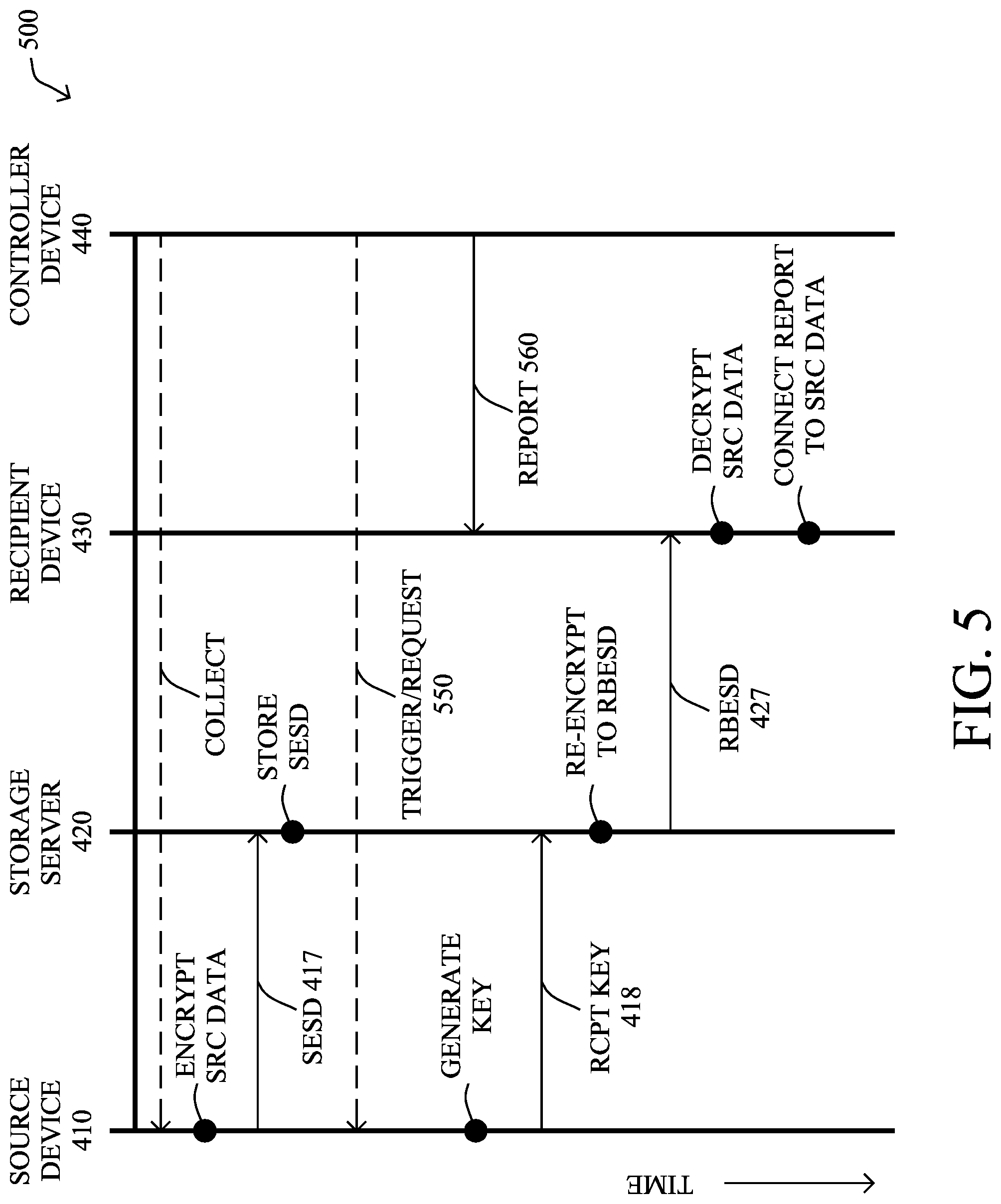 Patent US11777913 Figure 5 – Generating reports from information within a zero-knowledge data management network