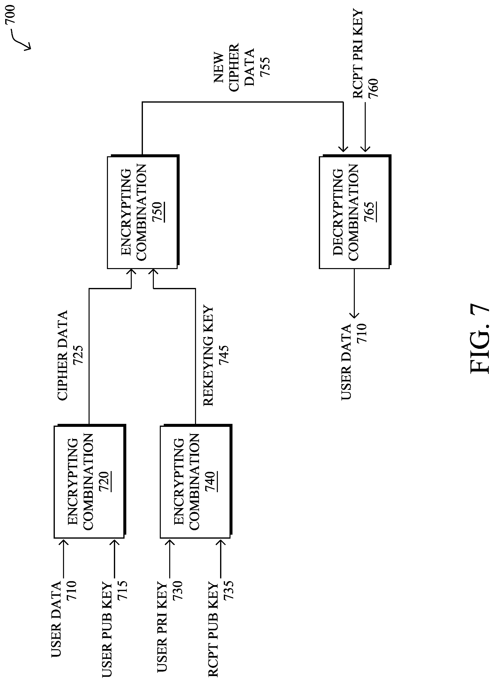 Patent US11777913 Figure 9 – Generating reports from information within a zero-knowledge data management network