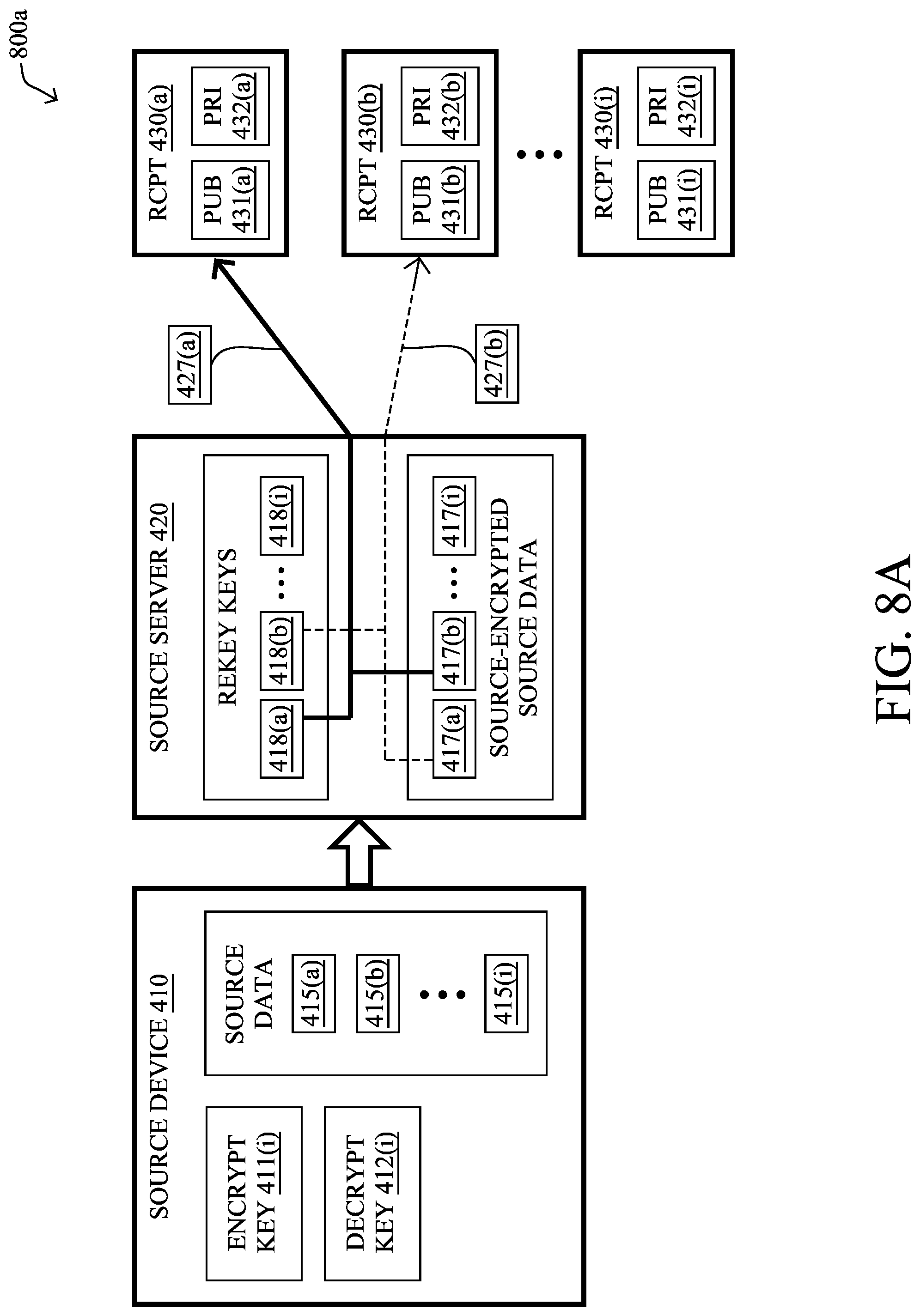 Patent US11777913 Figure 10 – Generating reports from information within a zero-knowledge data management network