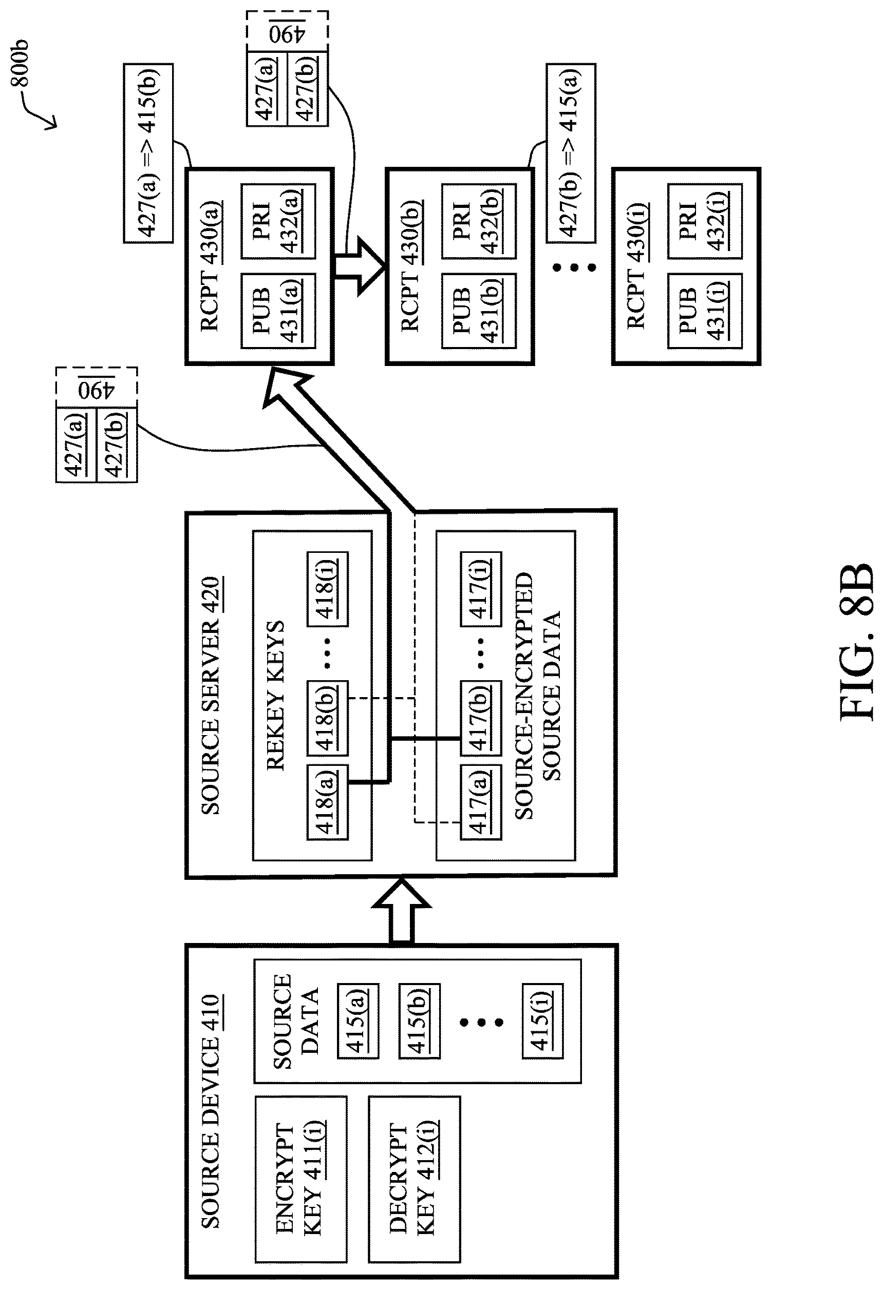 Patent US11777913 Figure 11 – Generating reports from information within a zero-knowledge data management network