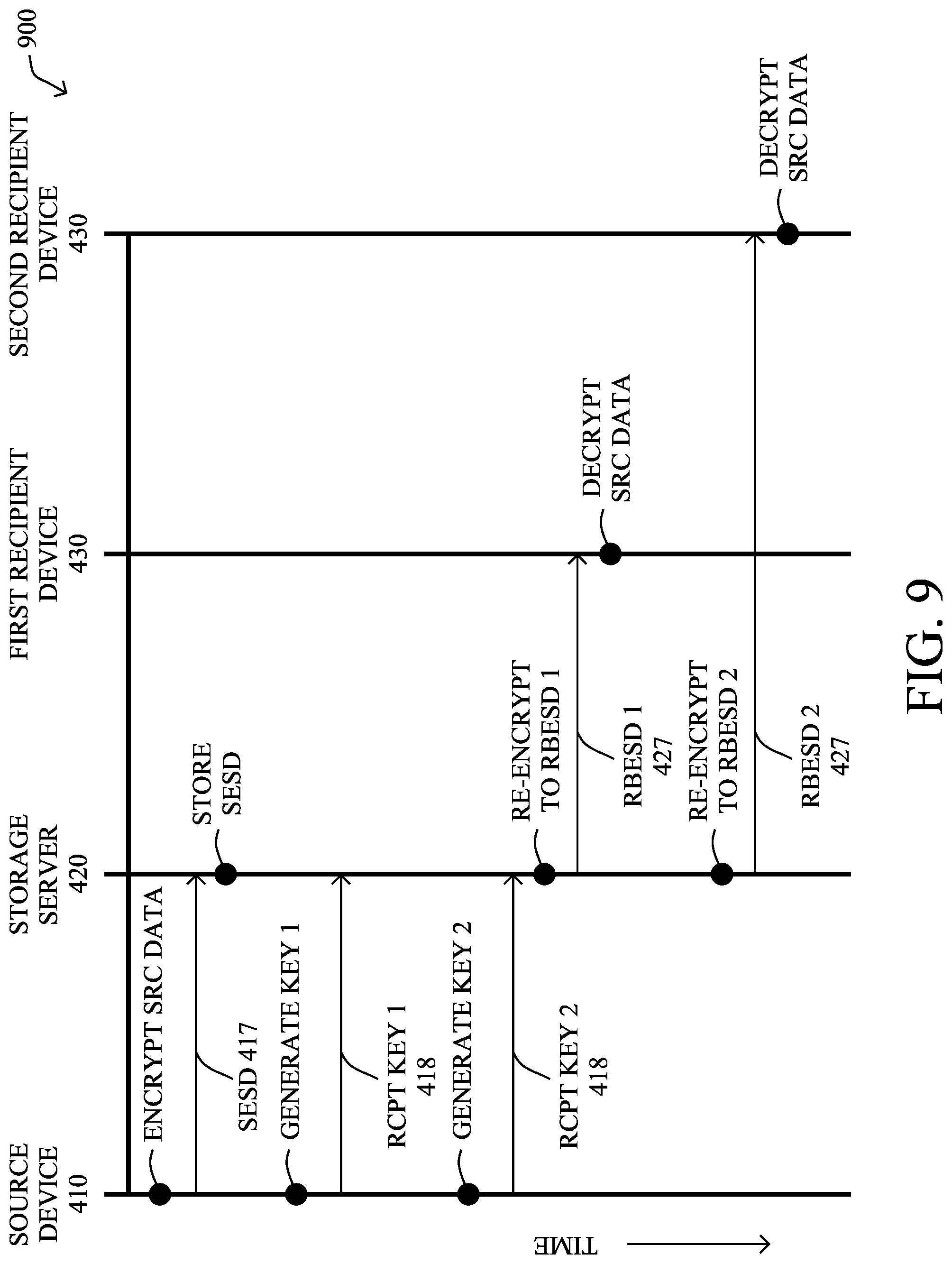 Patent US11777913 Figure 12 – Generating reports from information within a zero-knowledge data management network