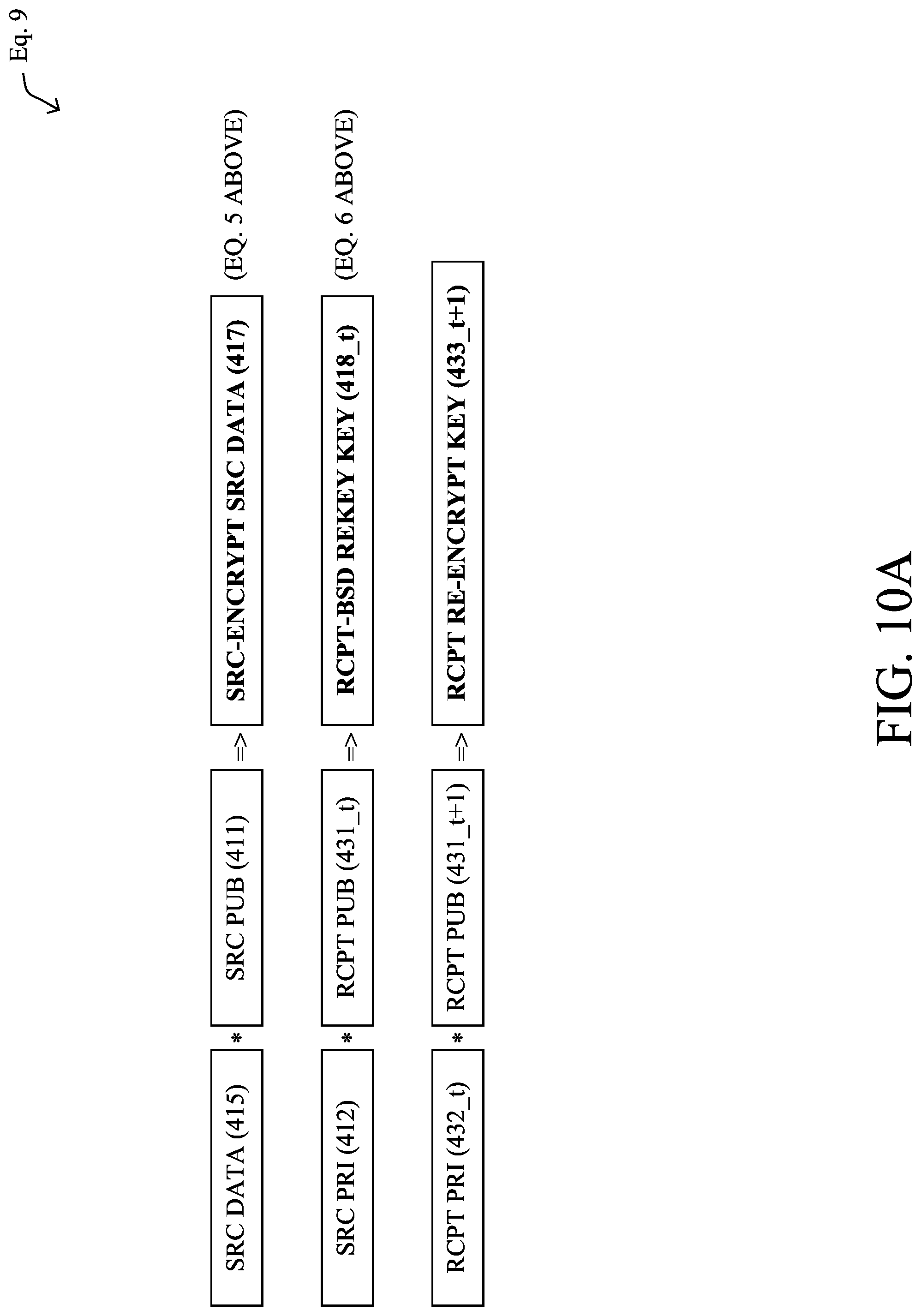 Patent US11777913 Figure 13 – Generating reports from information within a zero-knowledge data management network