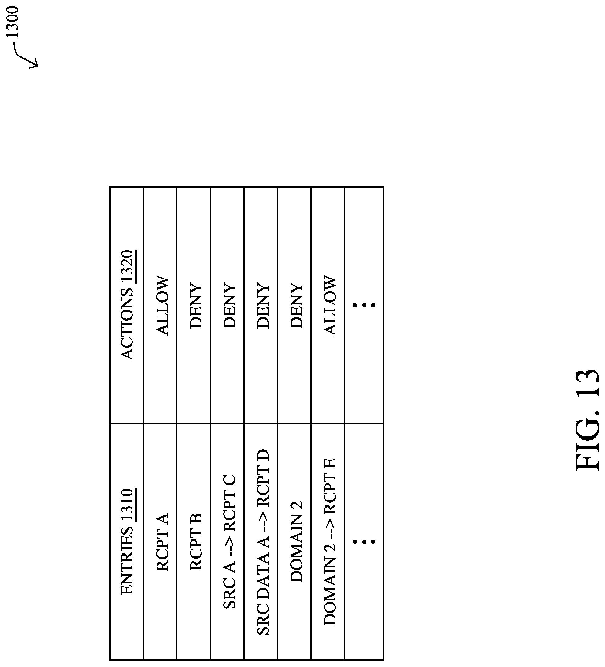 Patent US11777913 Figure 19 – Generating reports from information within a zero-knowledge data management network